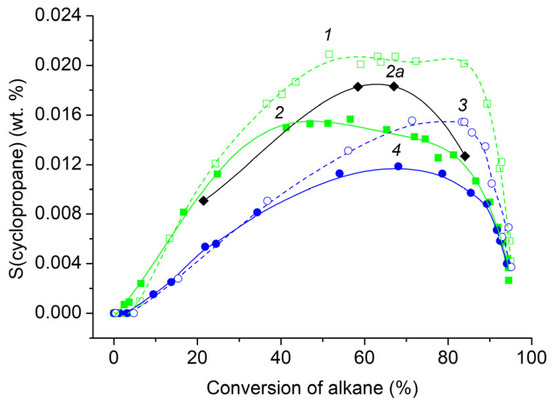 Reactions 04 00023 g007
