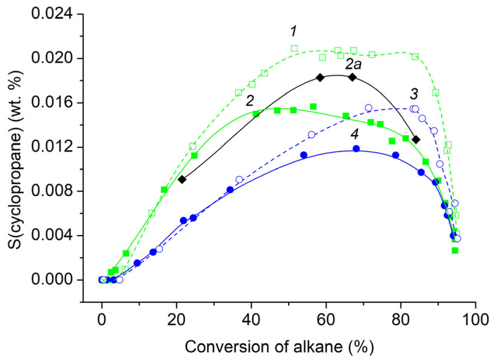 Reactions 04 00023 g007 Reactions 04 00023 g007