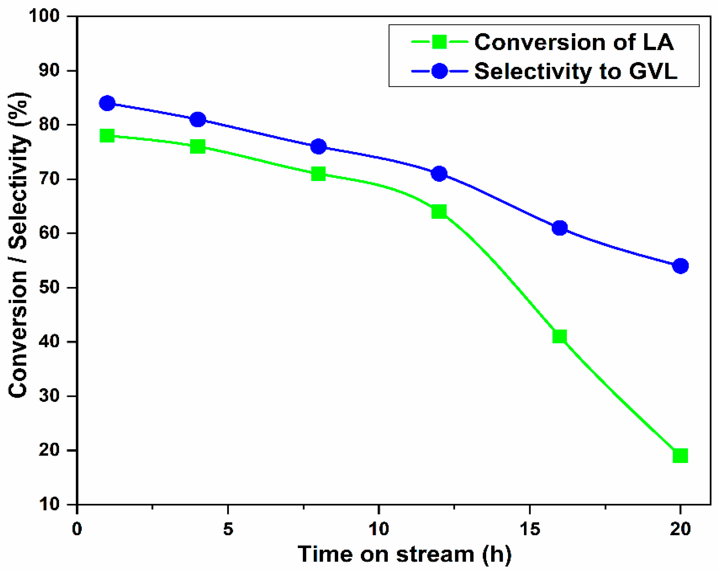 Reactions 04 00028 g004