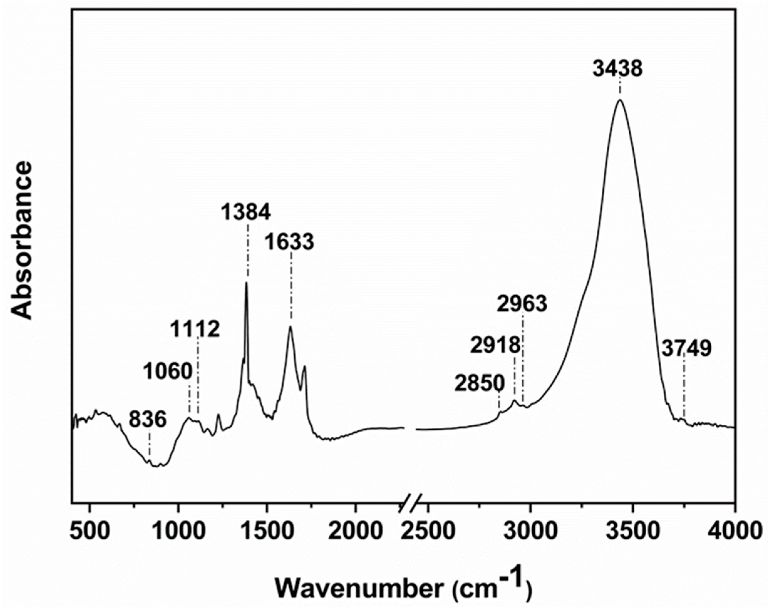 Reactions 04 00030 g005