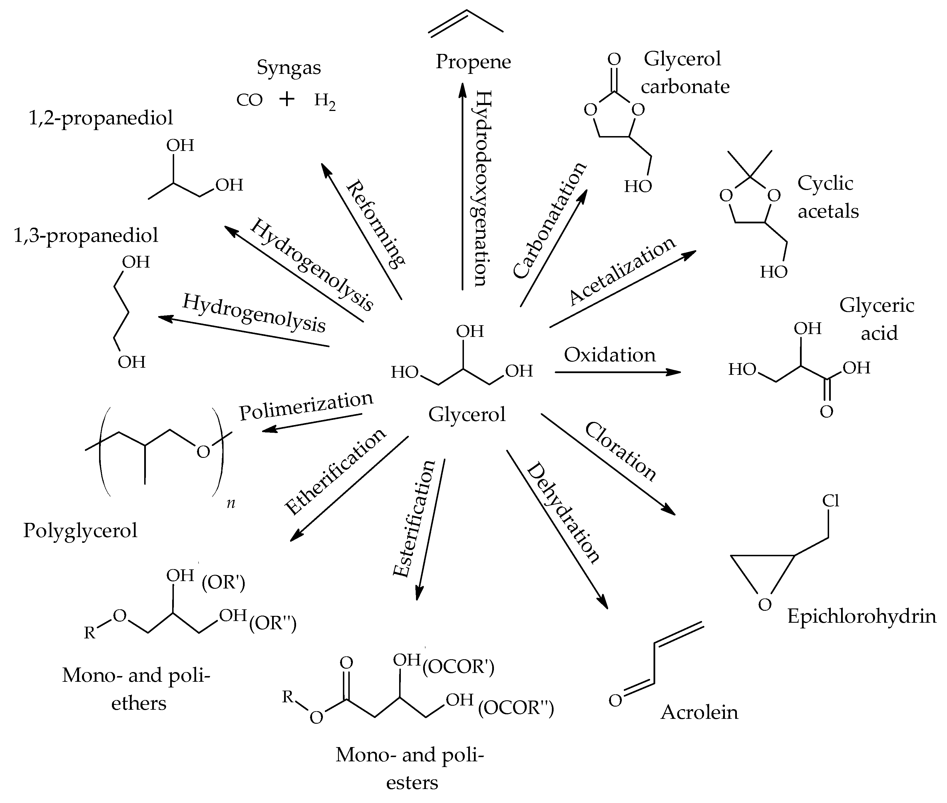 Reactions 04 00034 g005