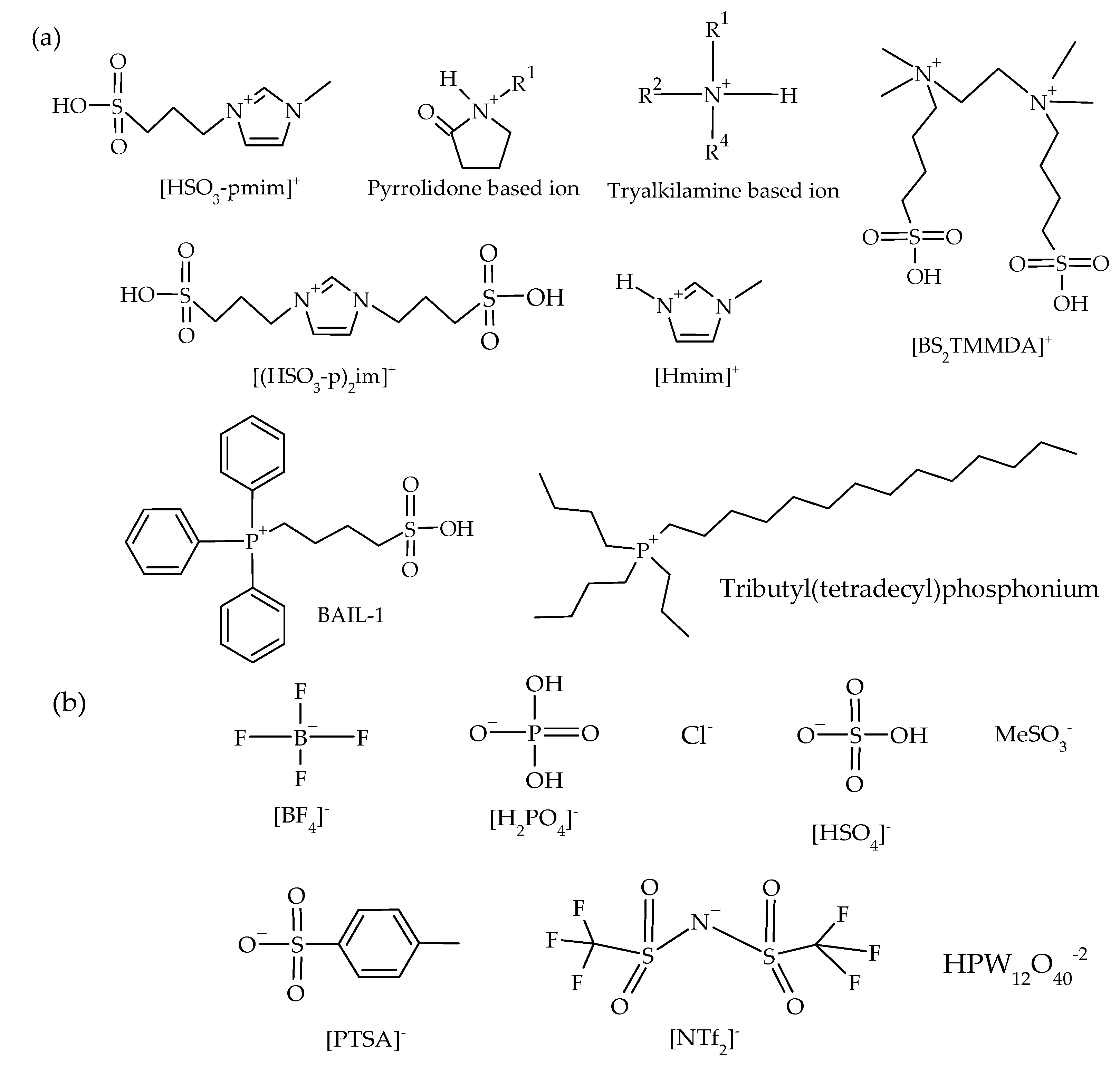 Reactions 04 00034 g008
