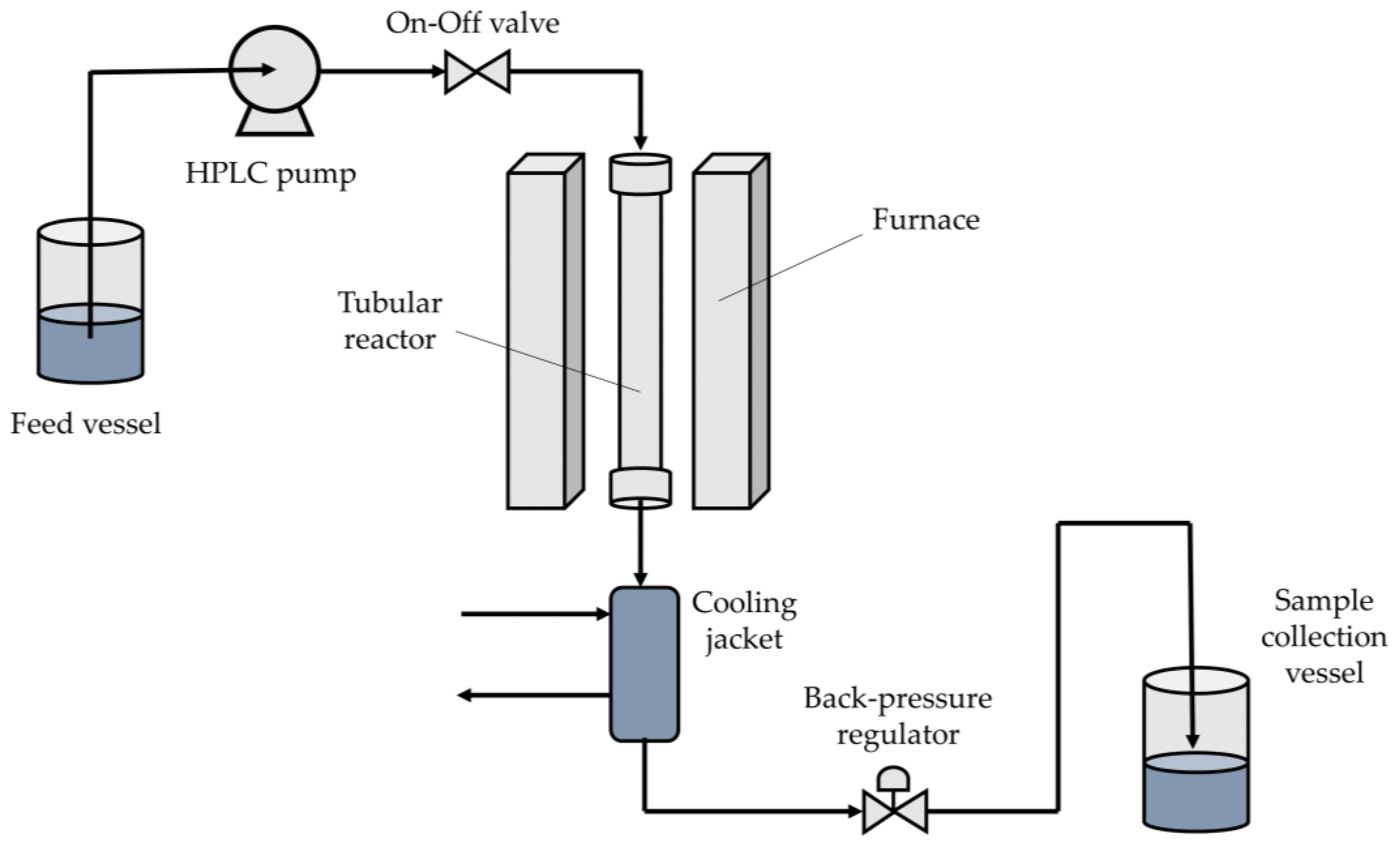 Reactions 04 00034 g010