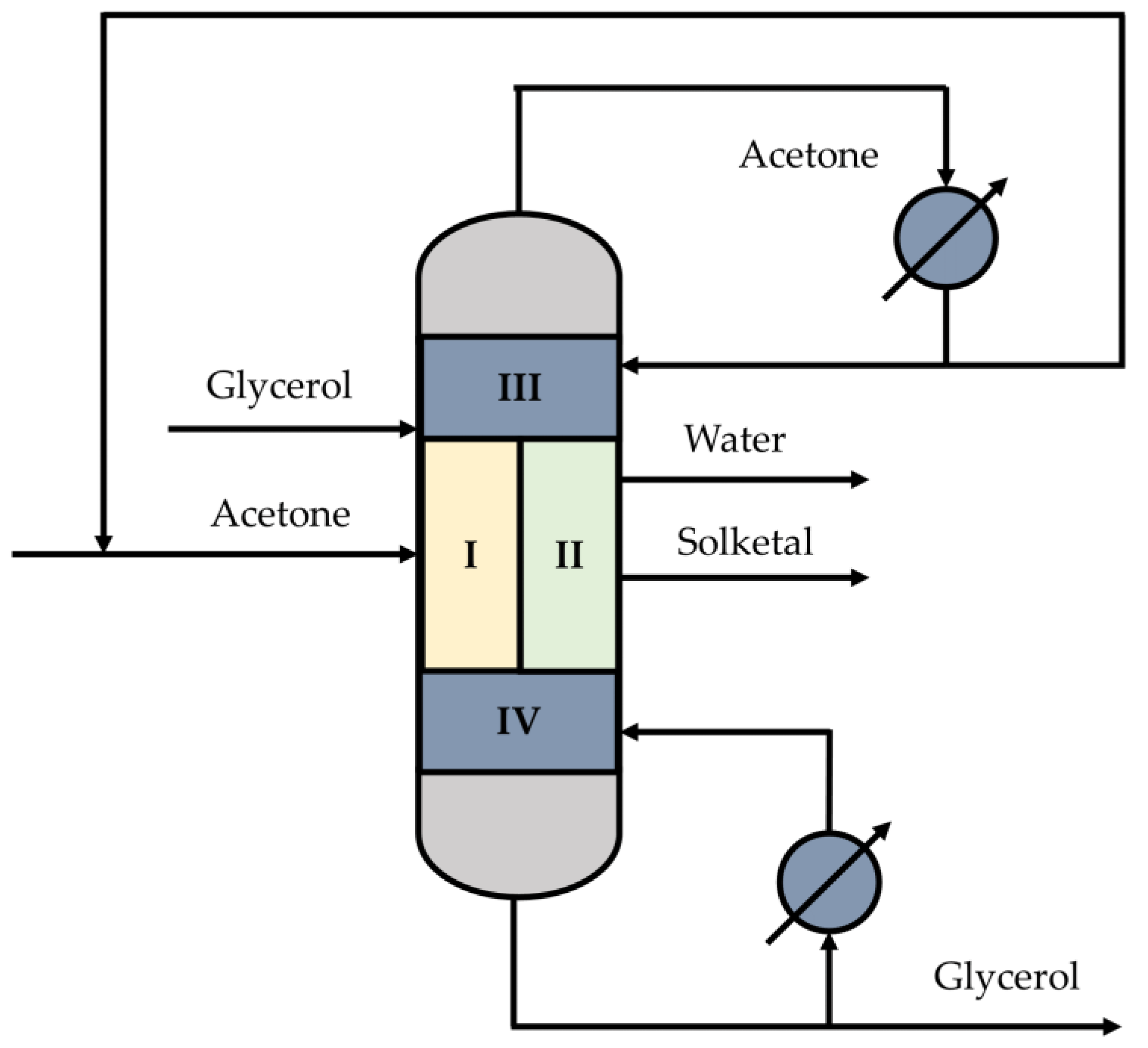 Reactions 04 00034 g012