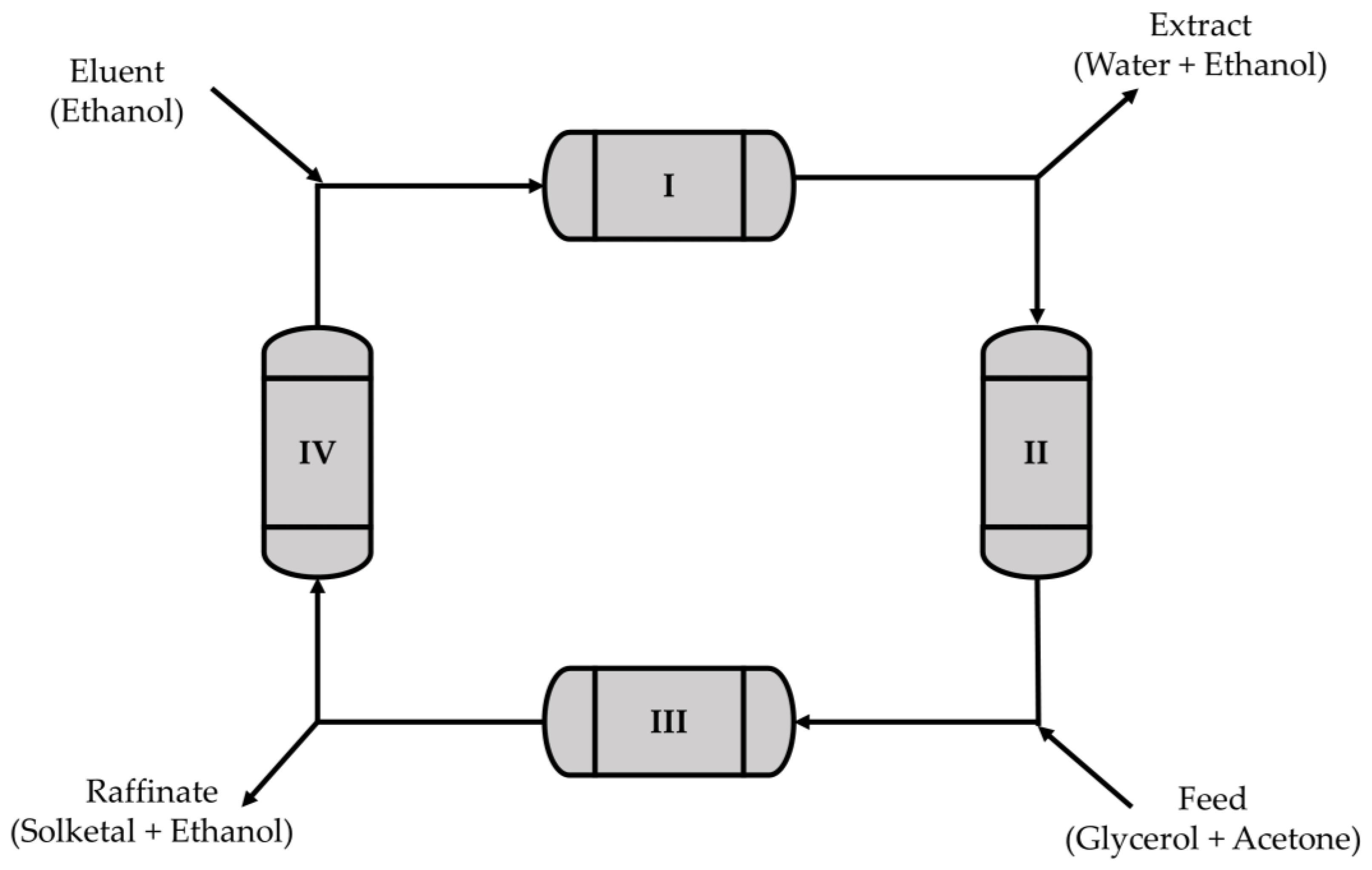 Reactions 04 00034 g013