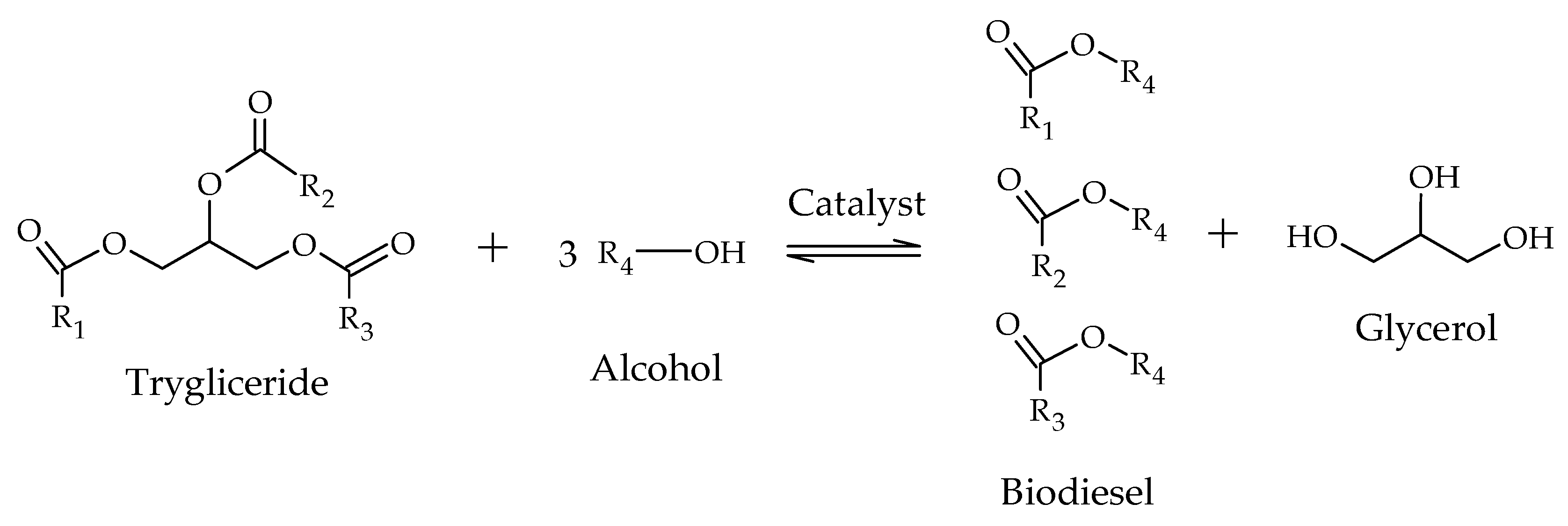Reactions 04 00034 sch001