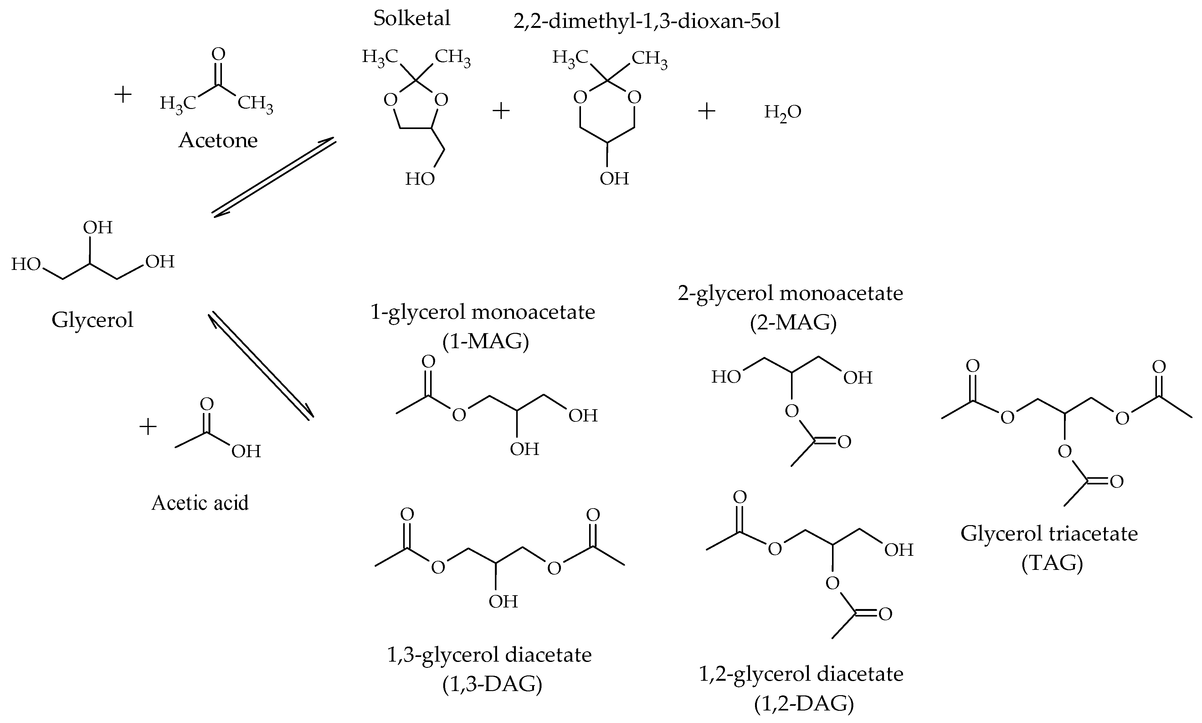Reactions 04 00034 sch002