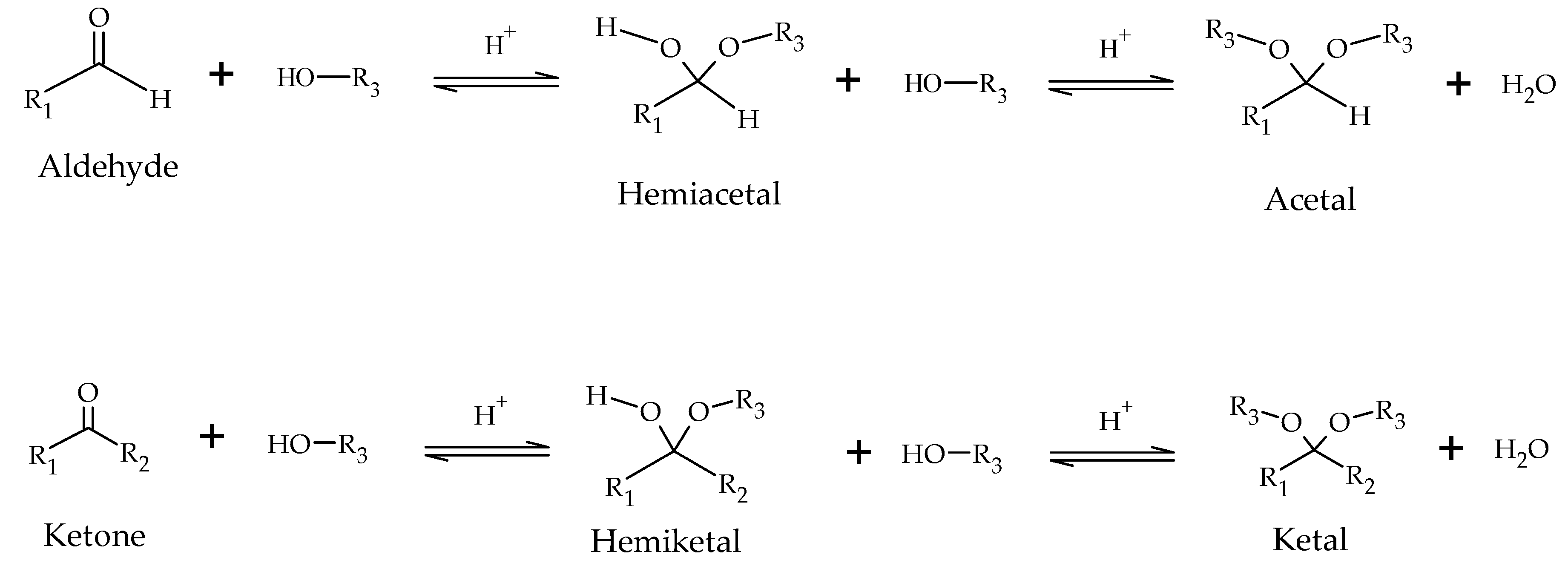 Reactions 04 00034 sch003