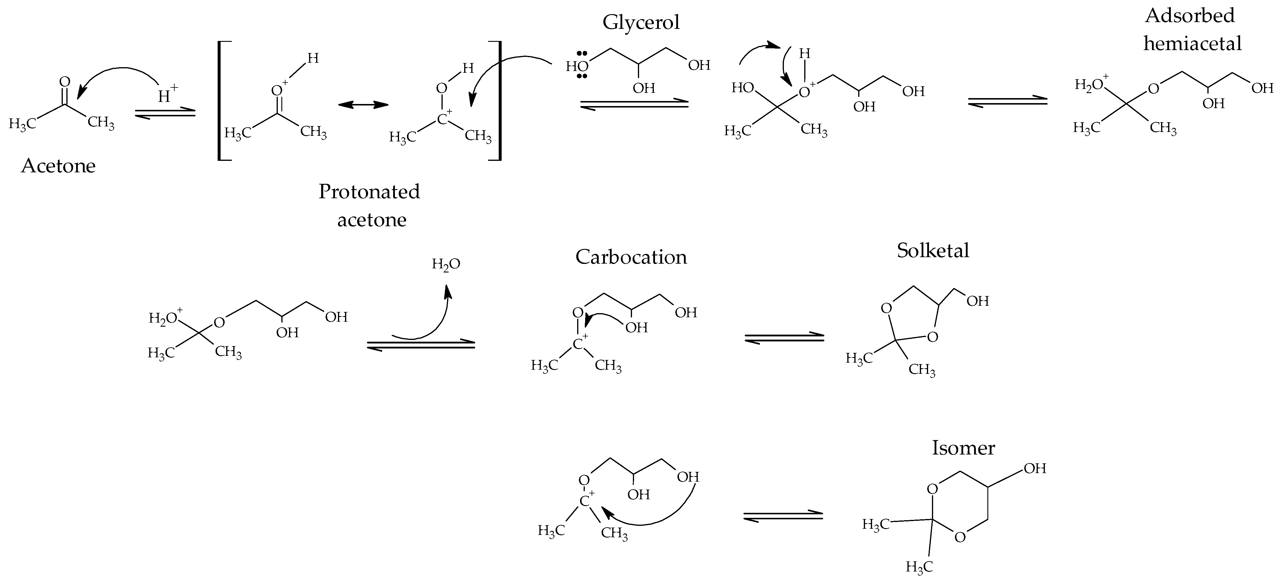 Reactions 04 00034 sch005