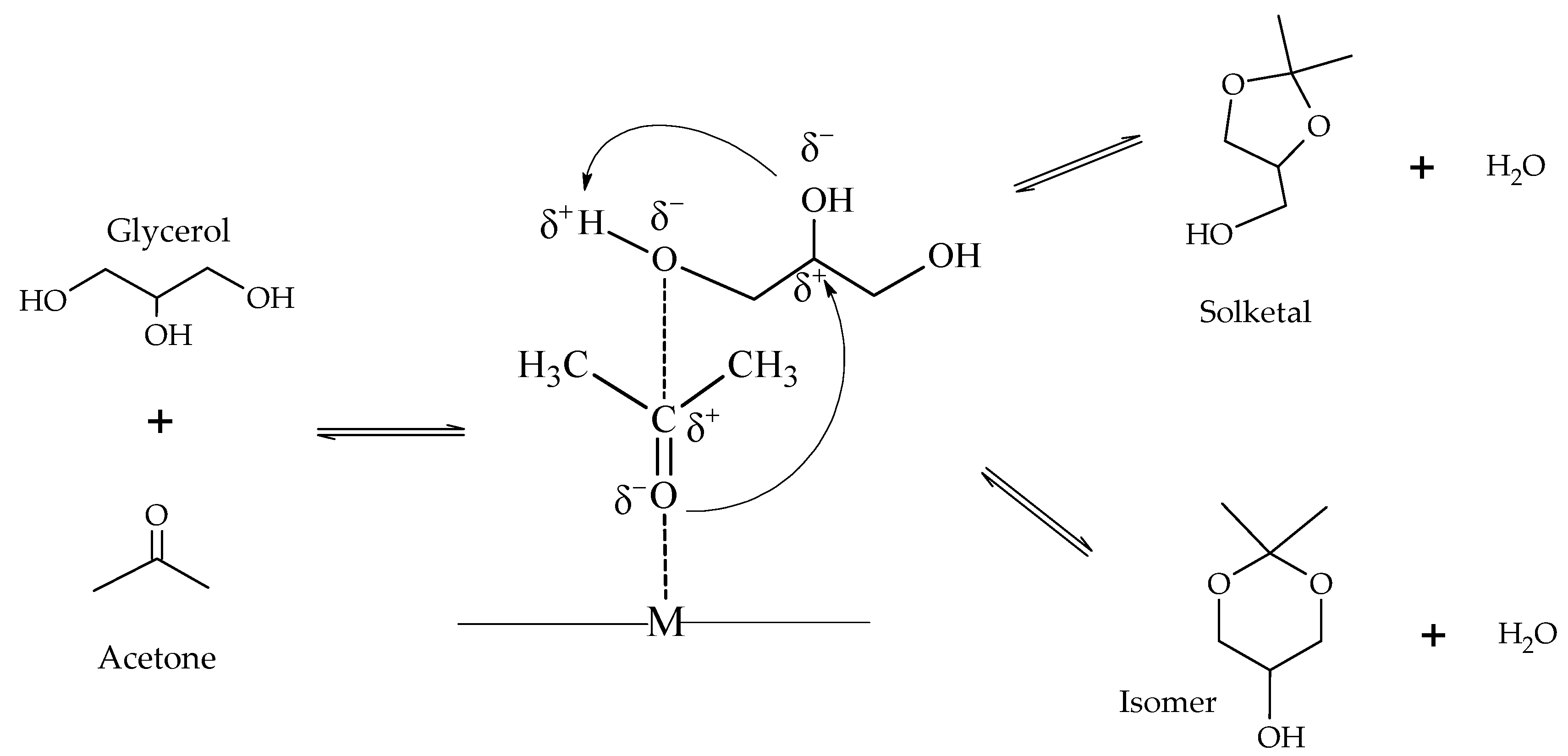 Reactions 04 00034 sch006