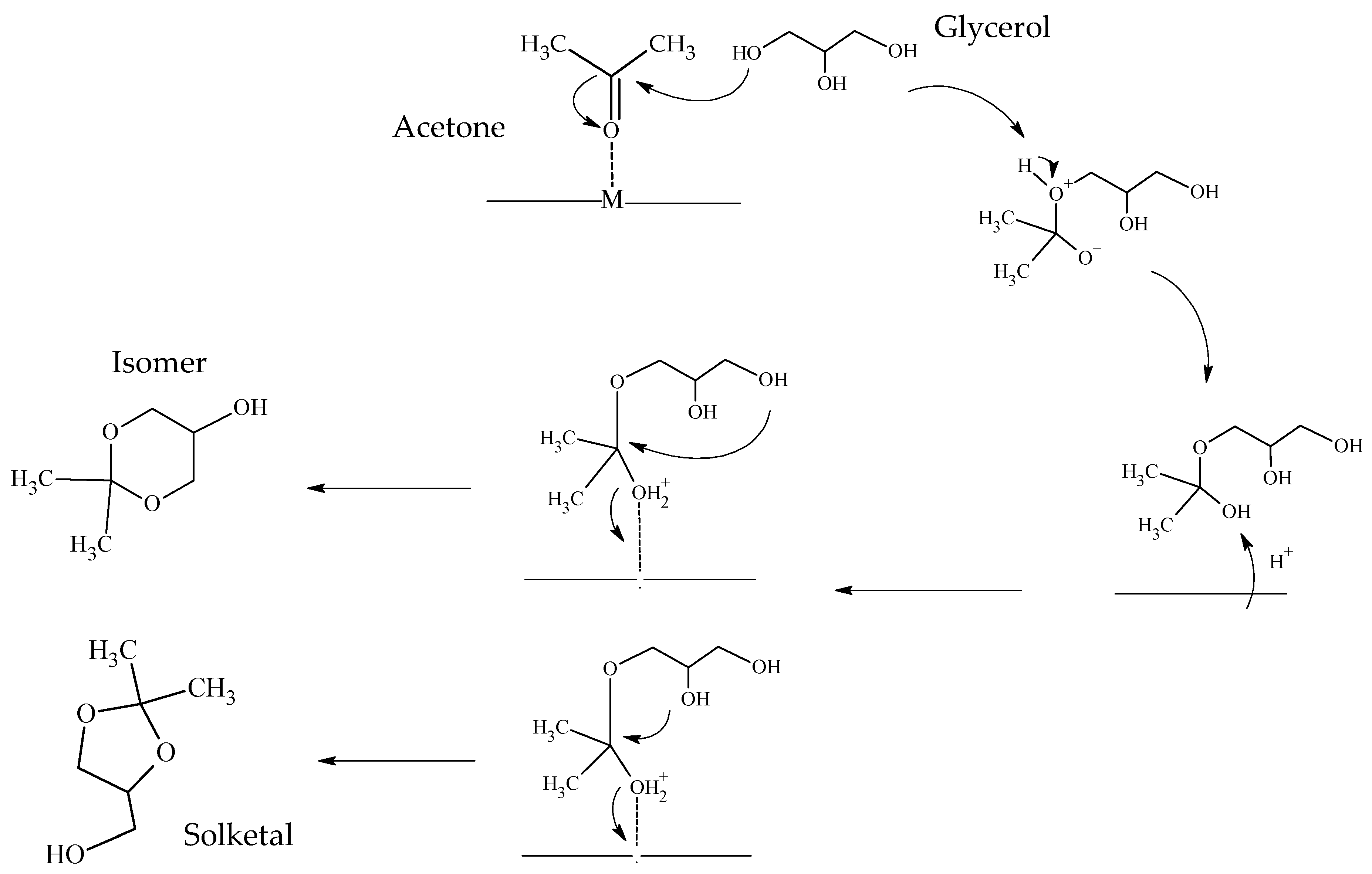 Reactions 04 00034 sch007