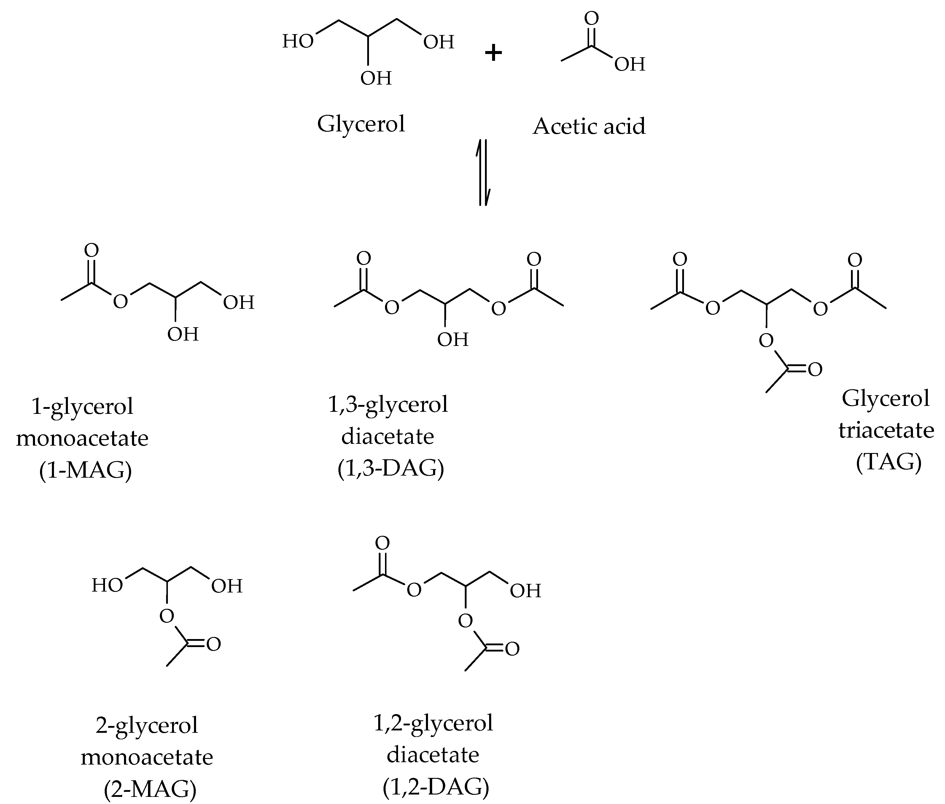 Reactions 04 00034 sch009