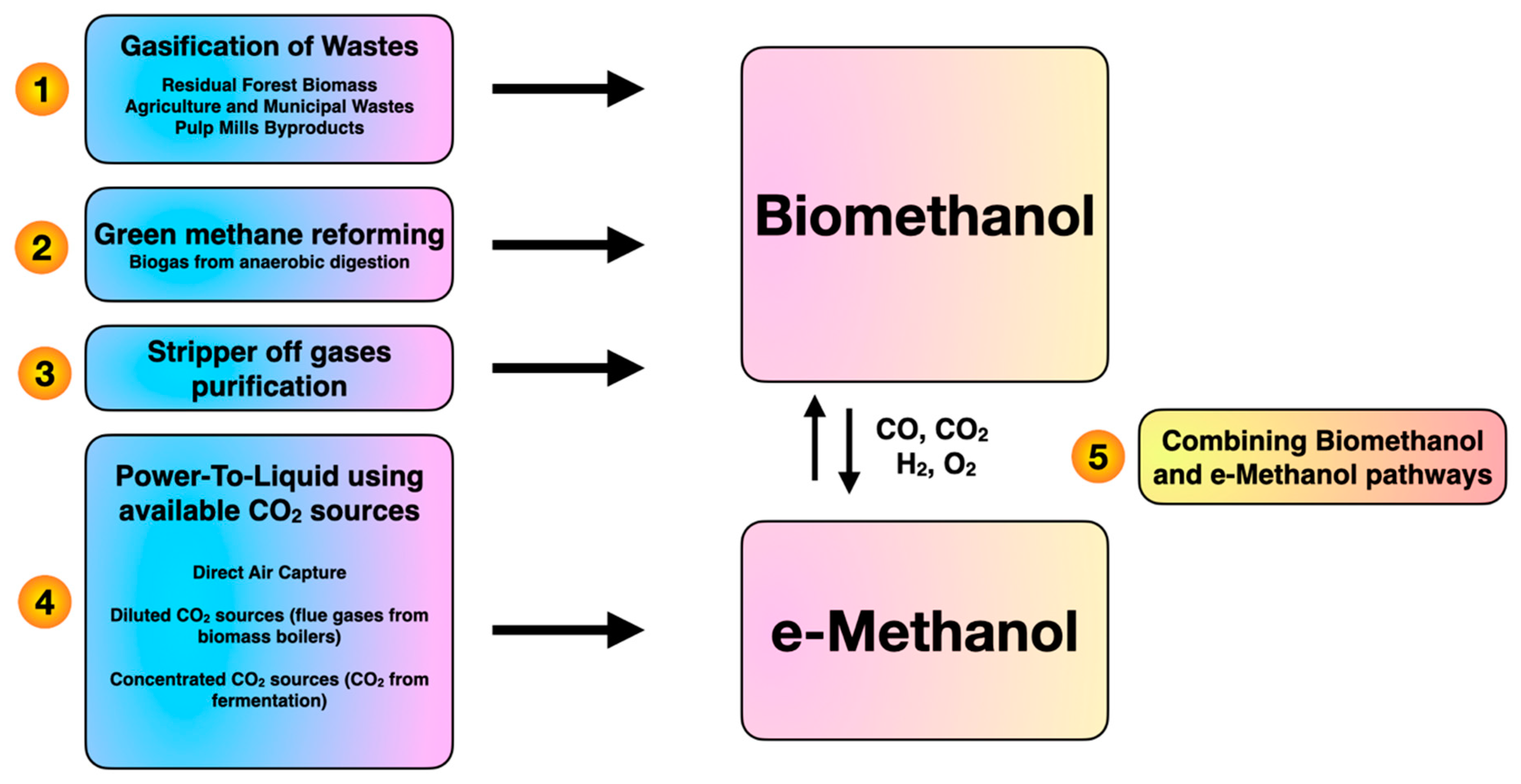 Reactions 05 00001 g001 Reactions 05 00001 g001