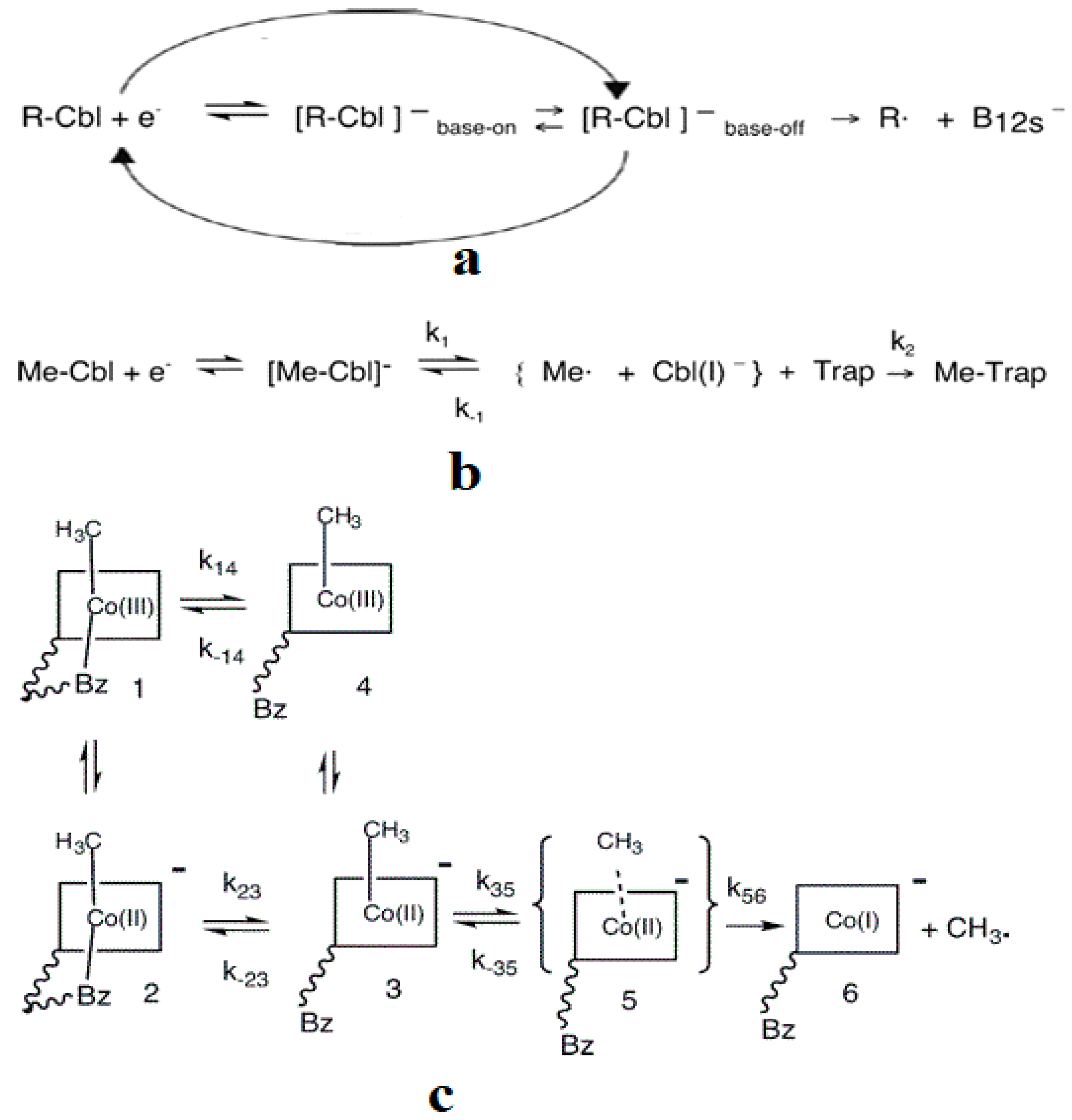Reactions 05 00002 g007 Reactions 05 00002 g007