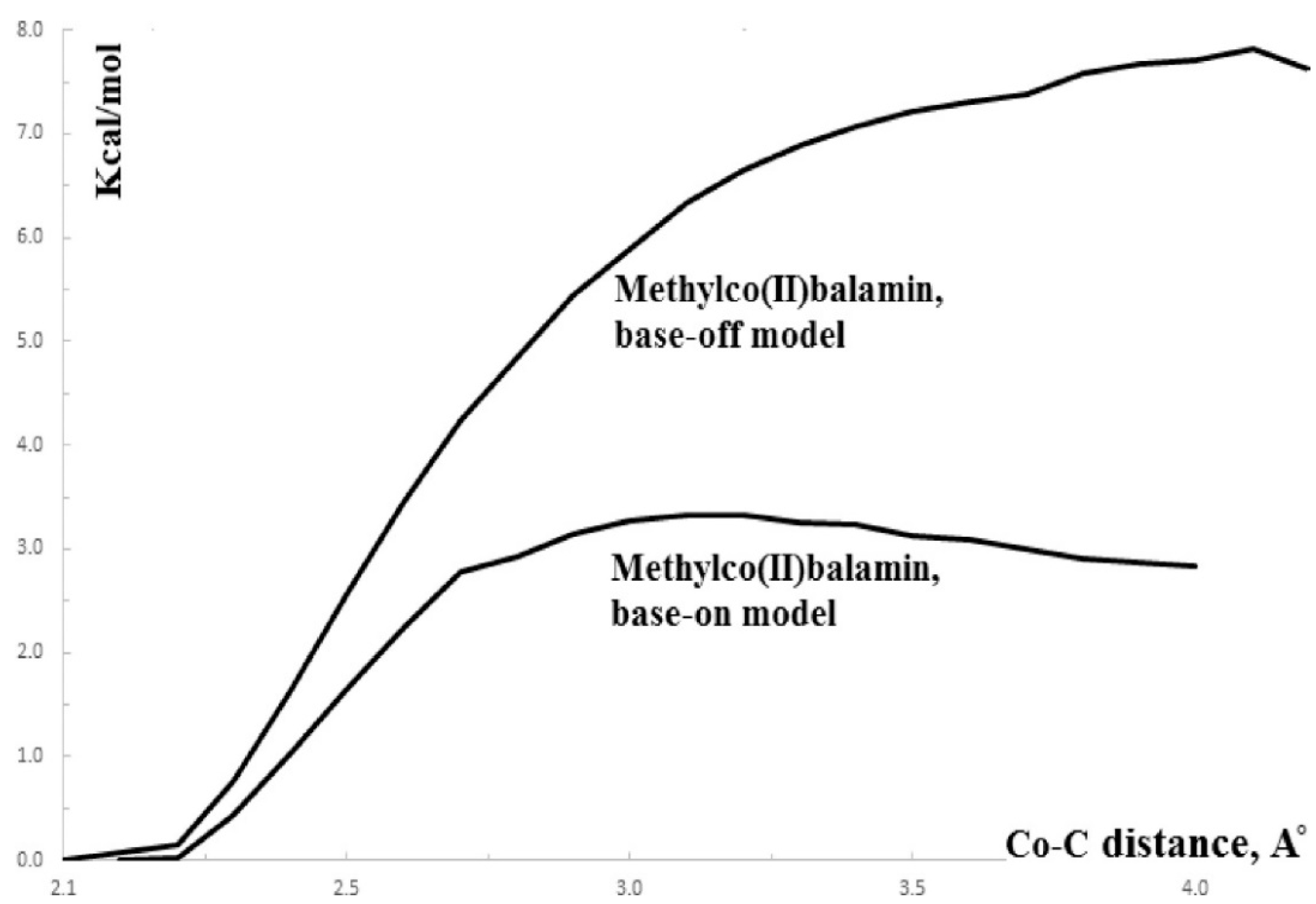 Reactions 05 00002 g011 Reactions 05 00002 g011