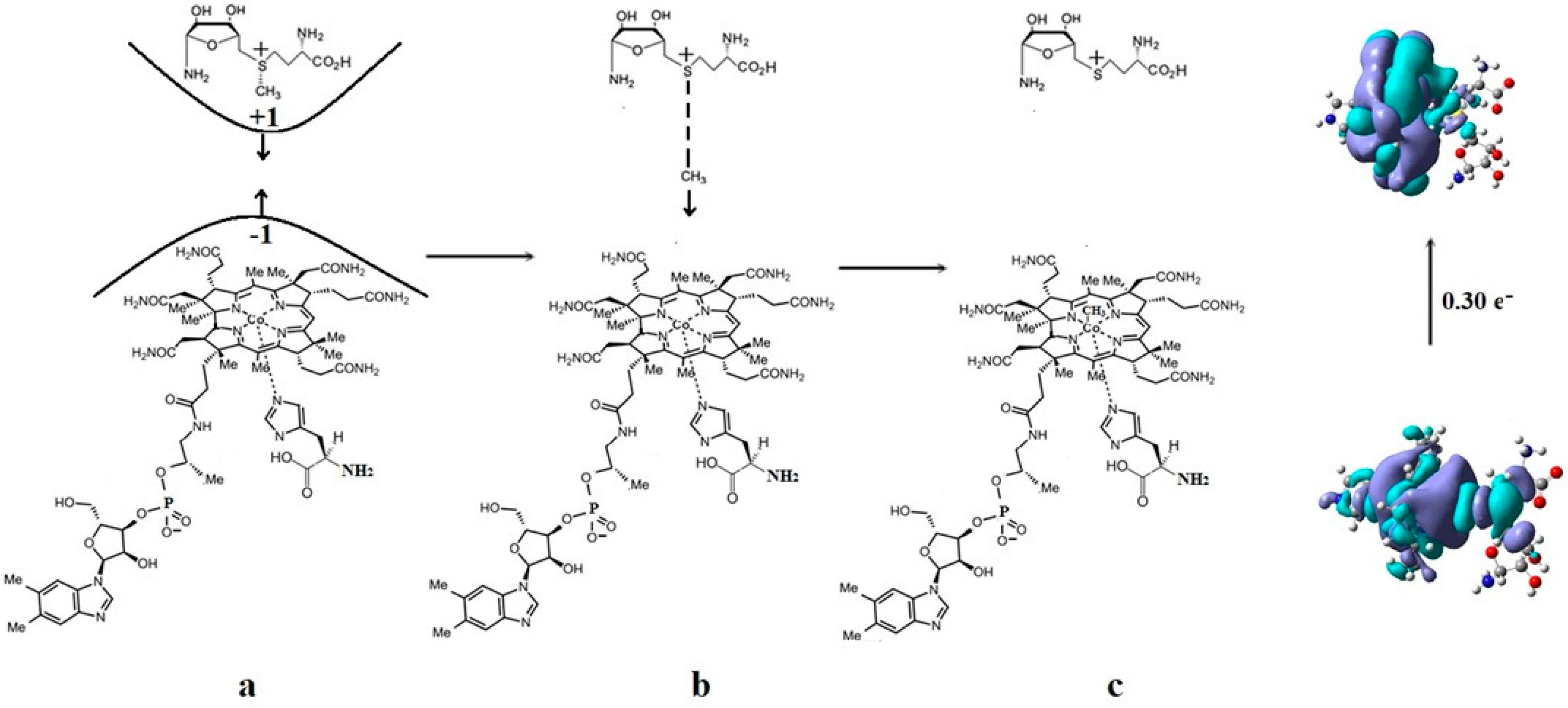 Reactions 05 00002 g020 Reactions 05 00002 g020