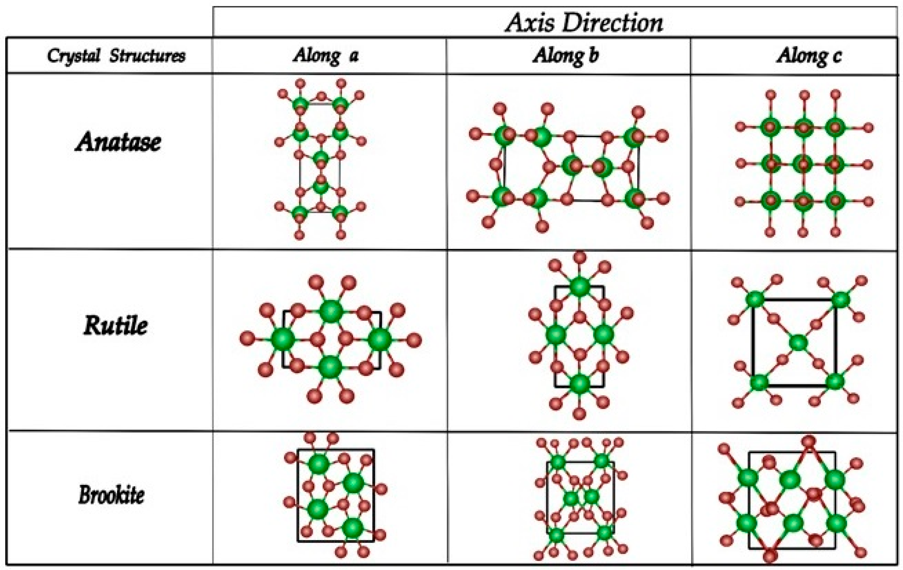 Reactions 05 00007 g001 Reactions 05 00007 g001