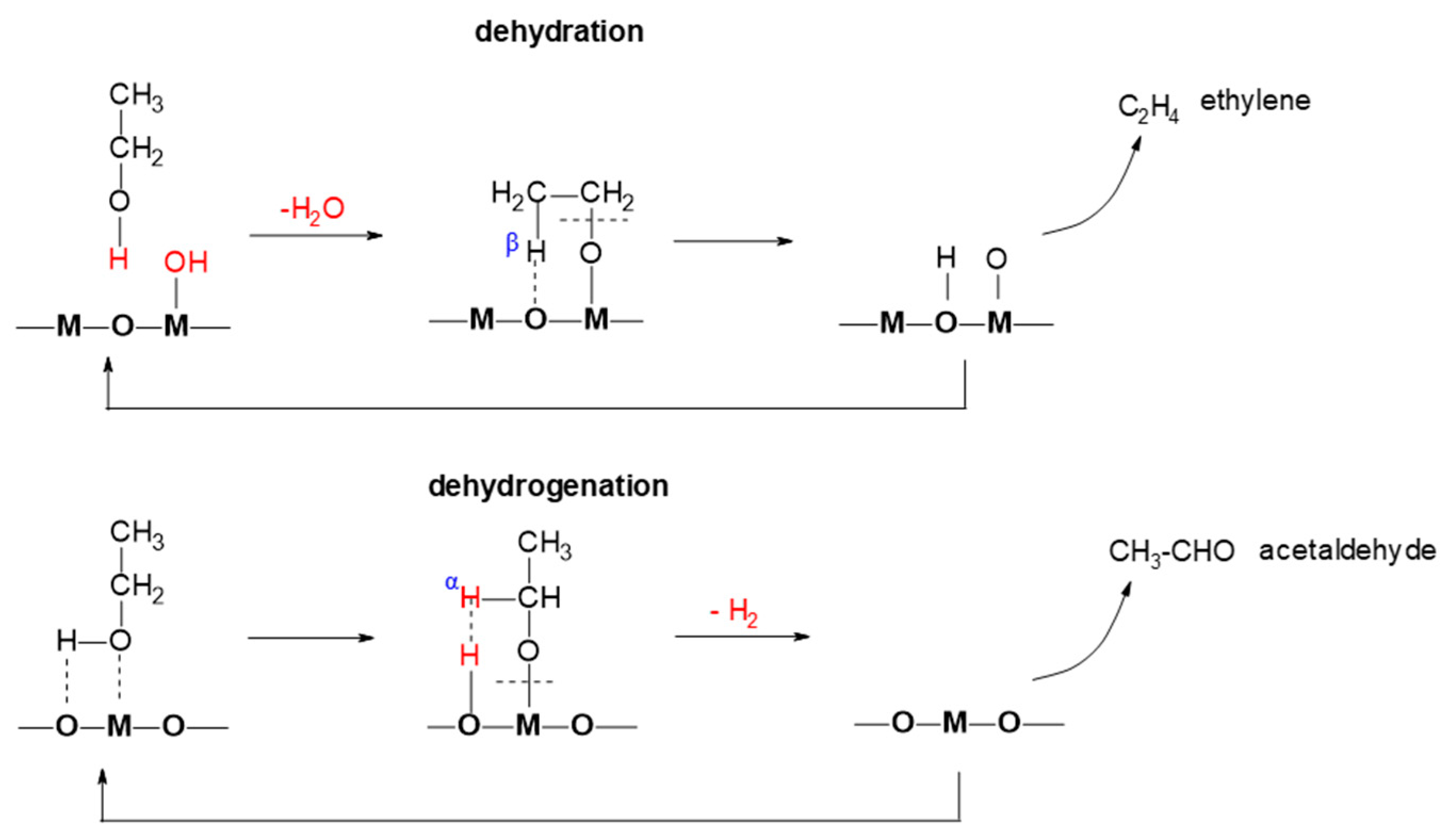 Reactions 05 00012 g002
