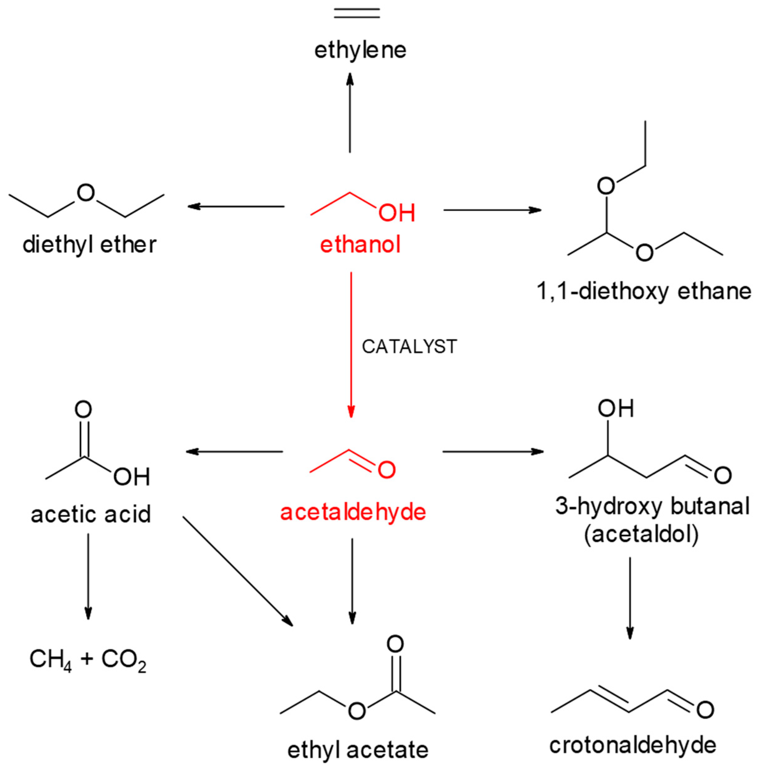 Reactions 05 00012 g003