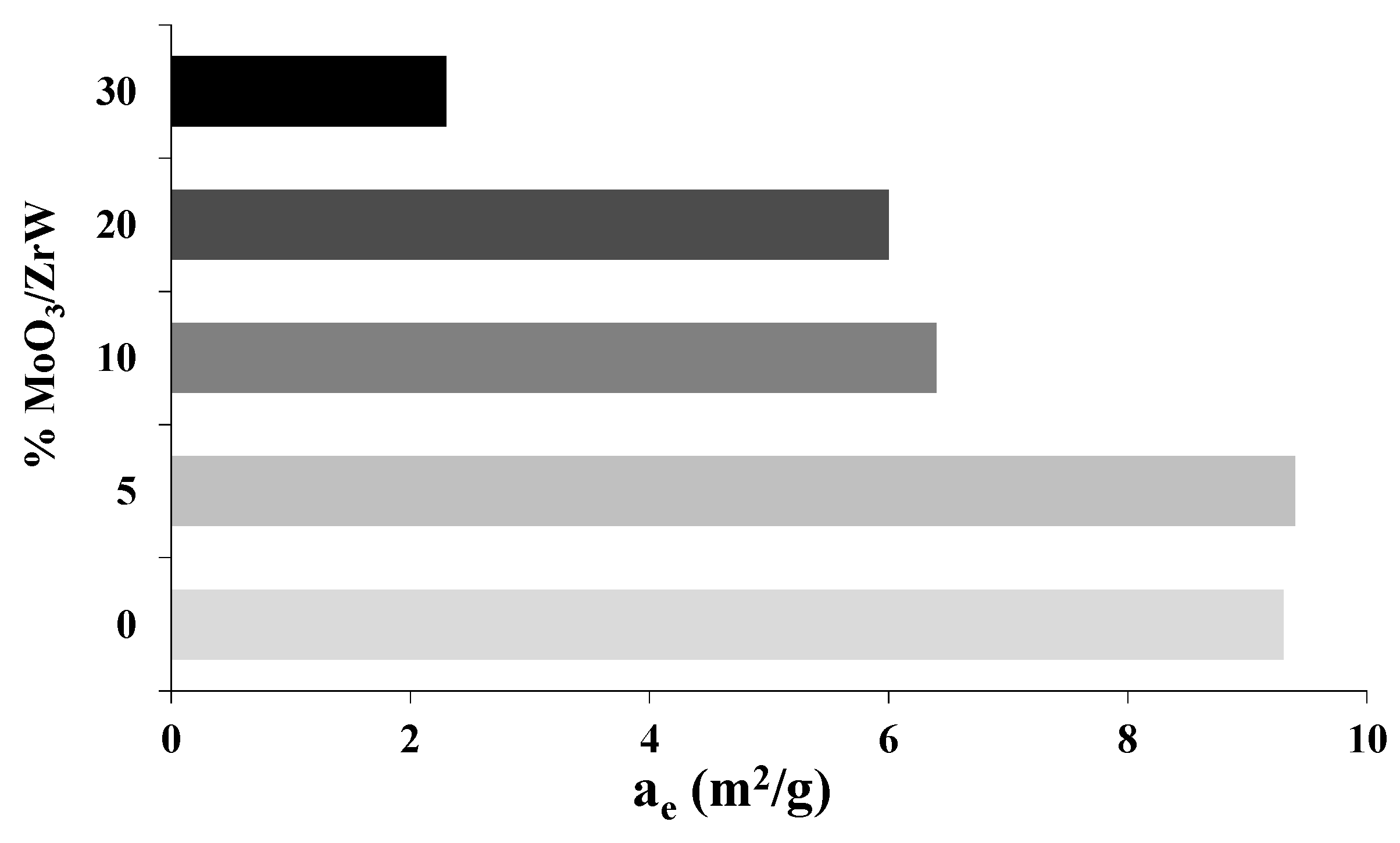 Reactions 05 00012 g004