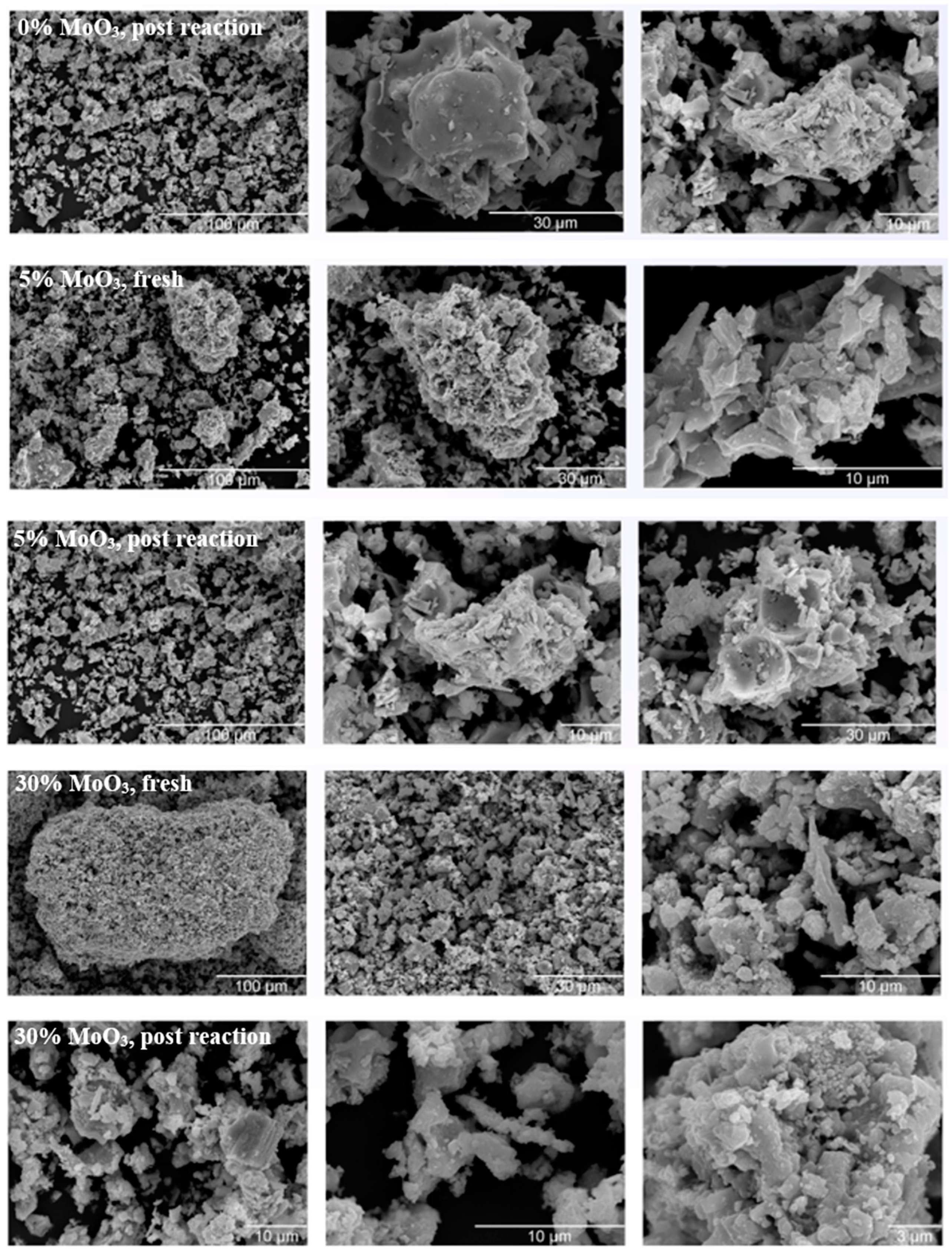 Reactions 05 00012 g005