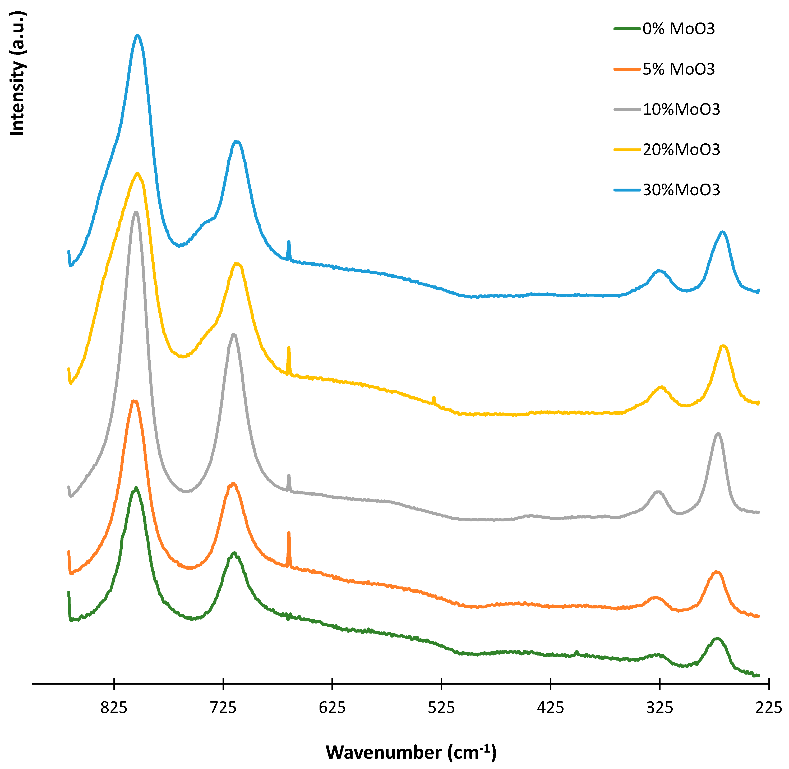 Reactions 05 00012 g007