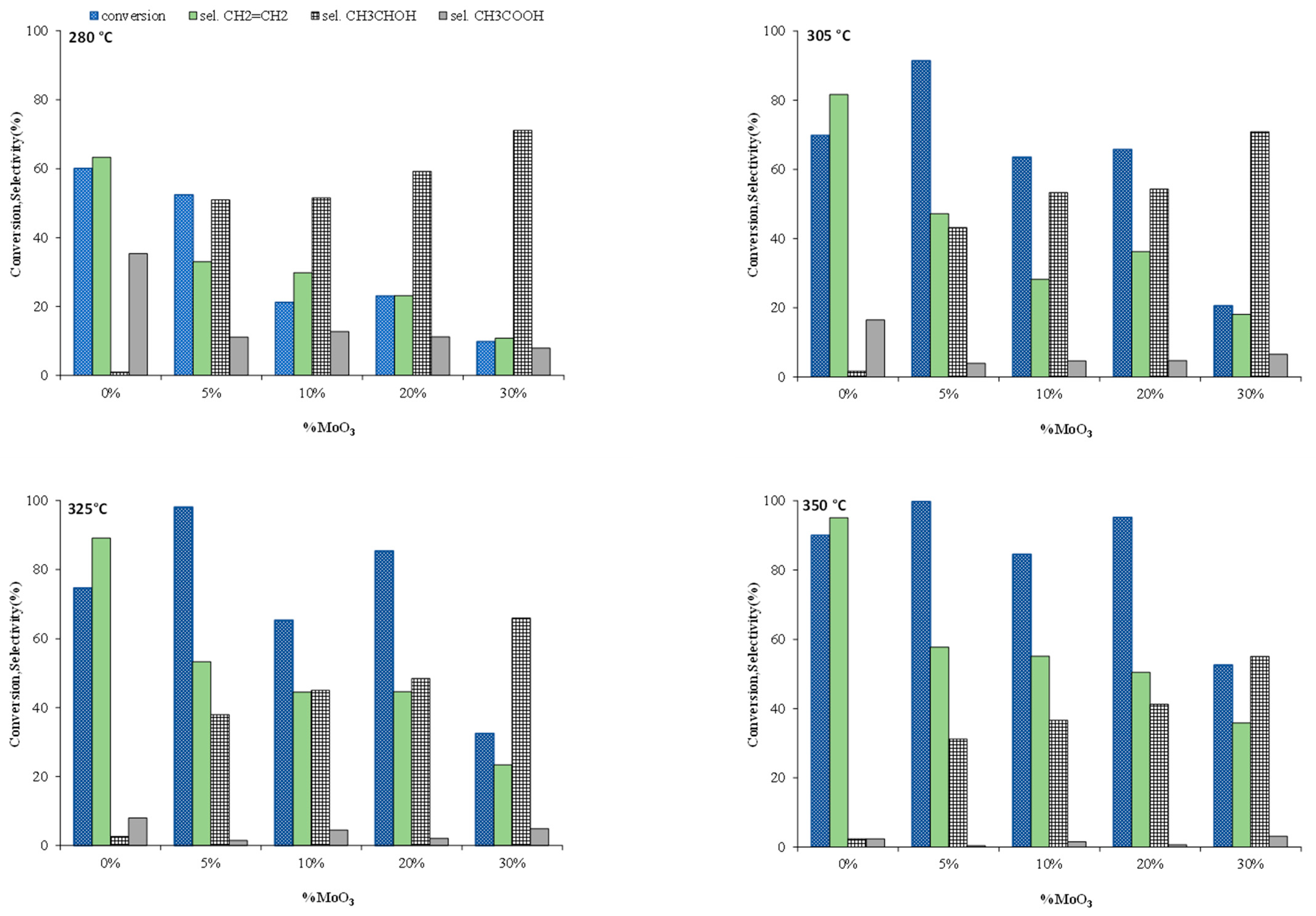 Reactions 05 00012 g008