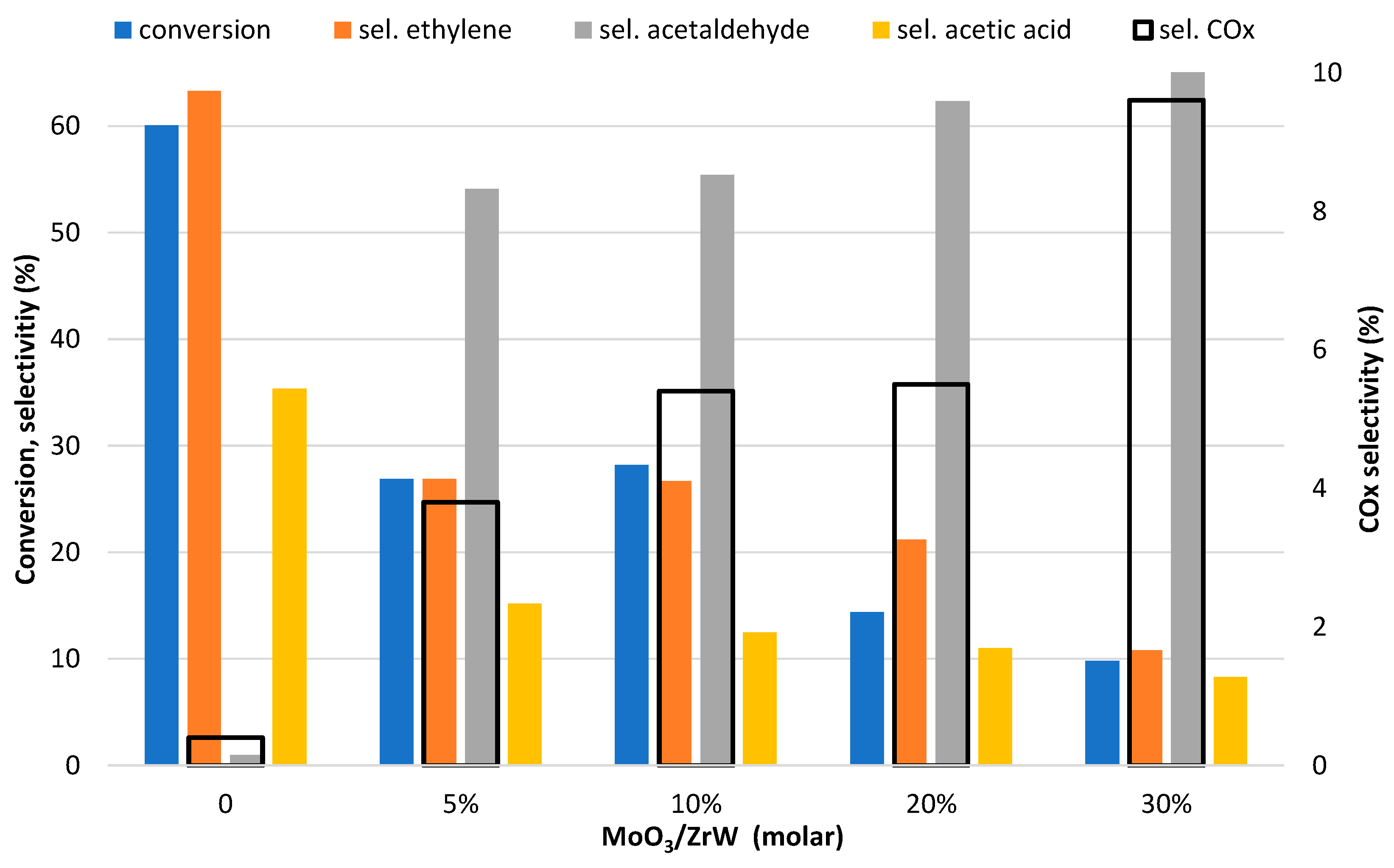 Reactions 05 00012 g009