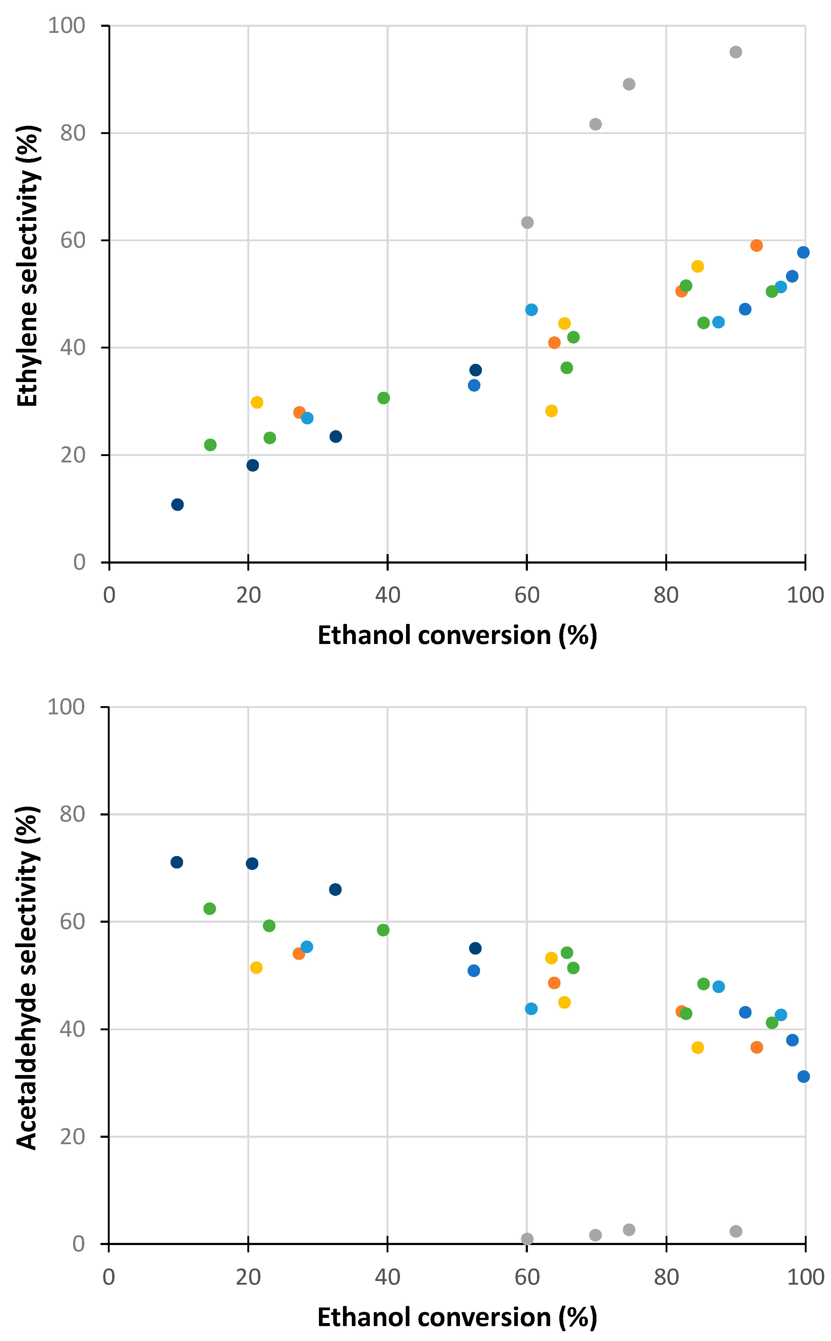 Reactions 05 00012 g010
