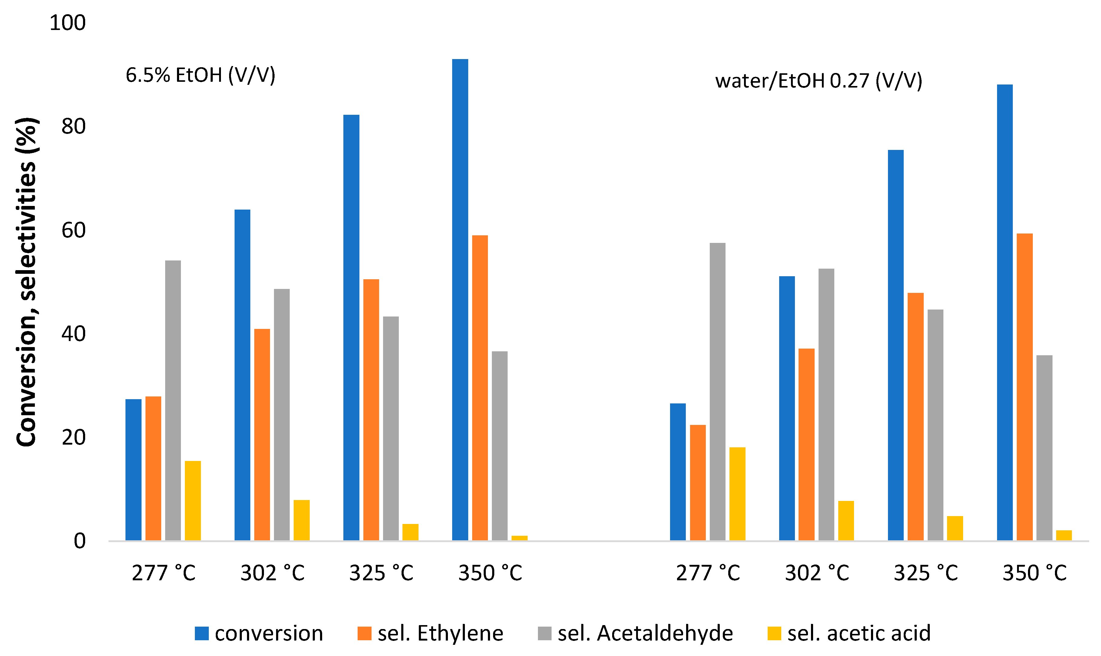Reactions 05 00012 g011