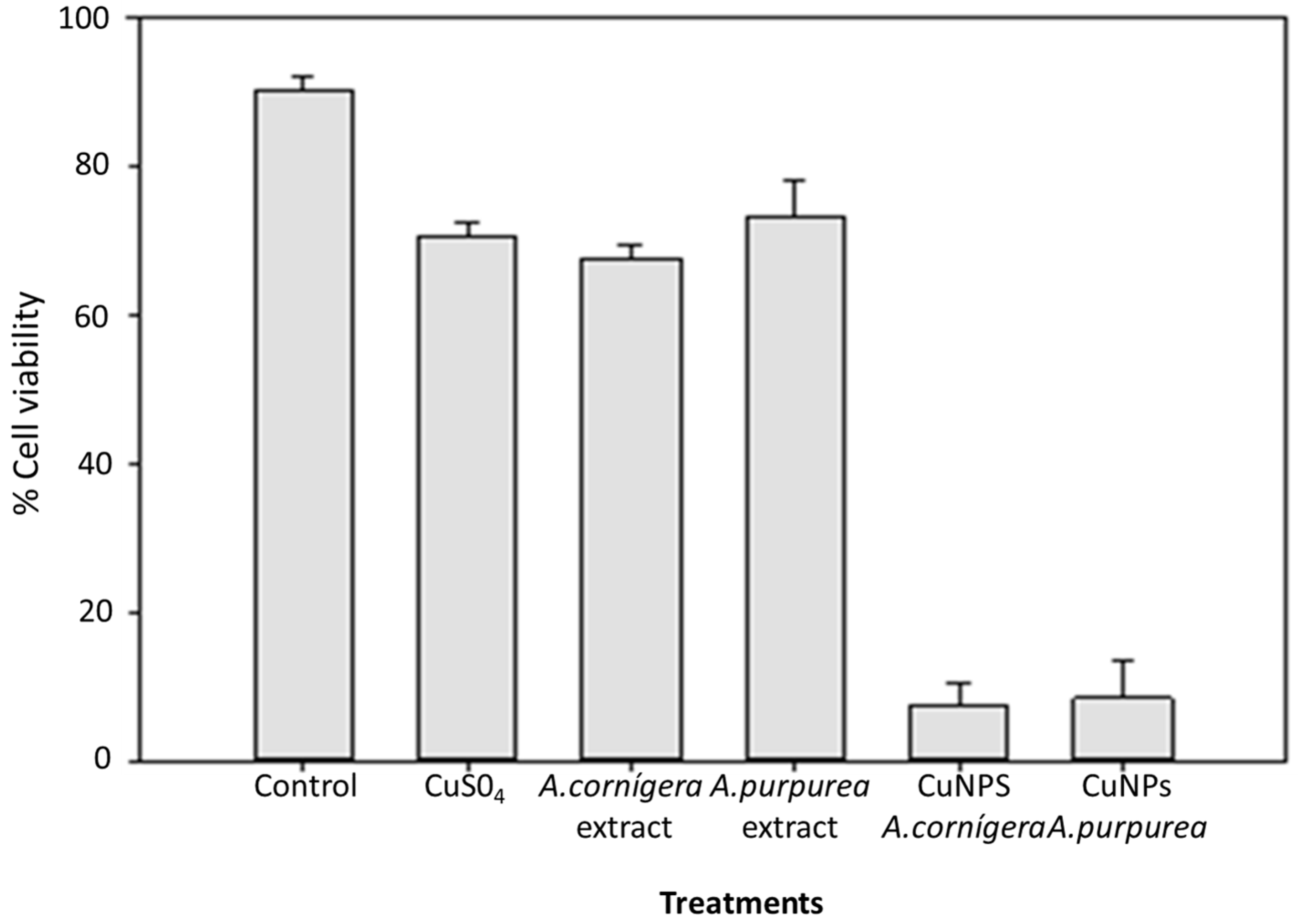 Reactions 05 00013 g002