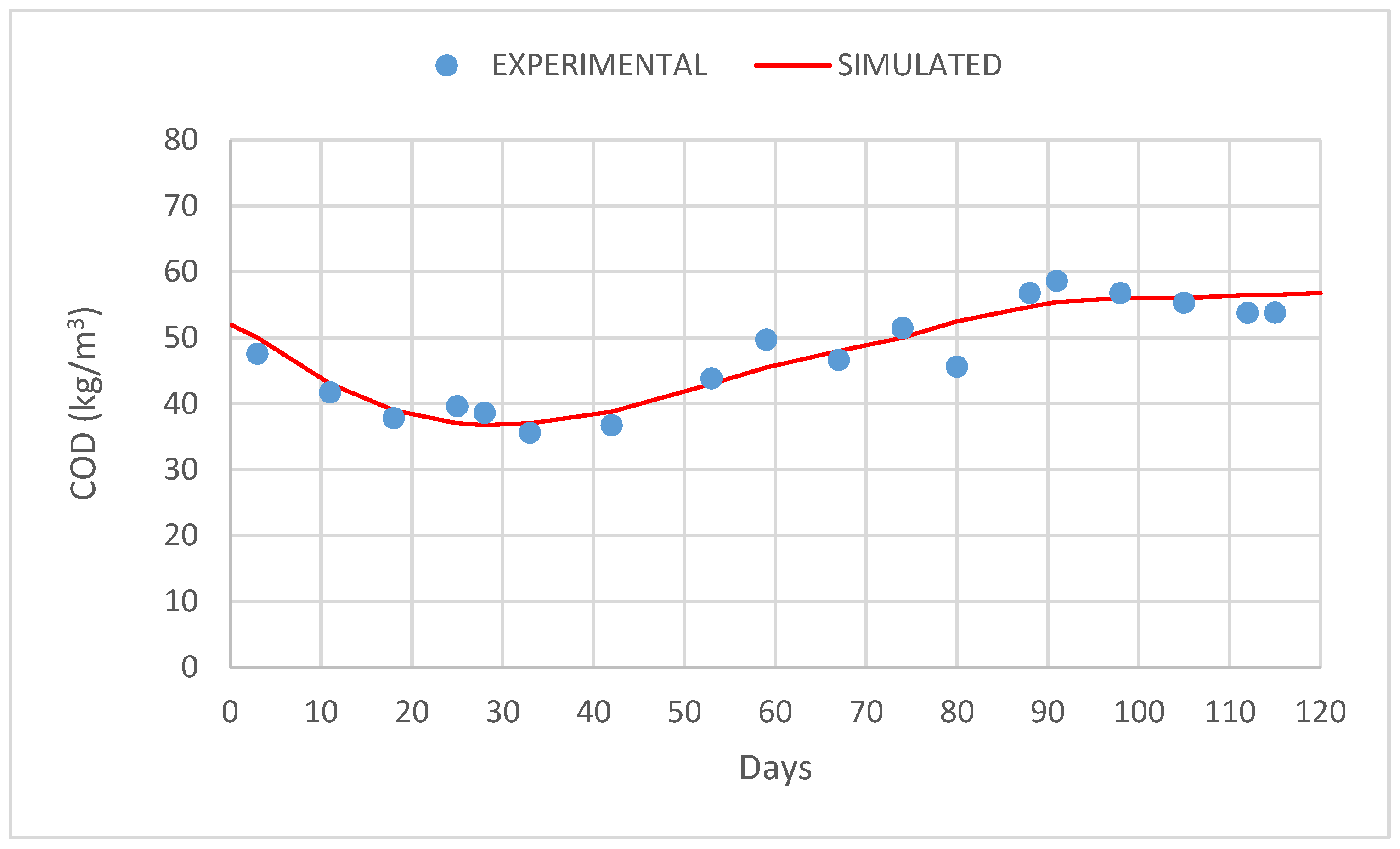 Reactions 05 00017 g001