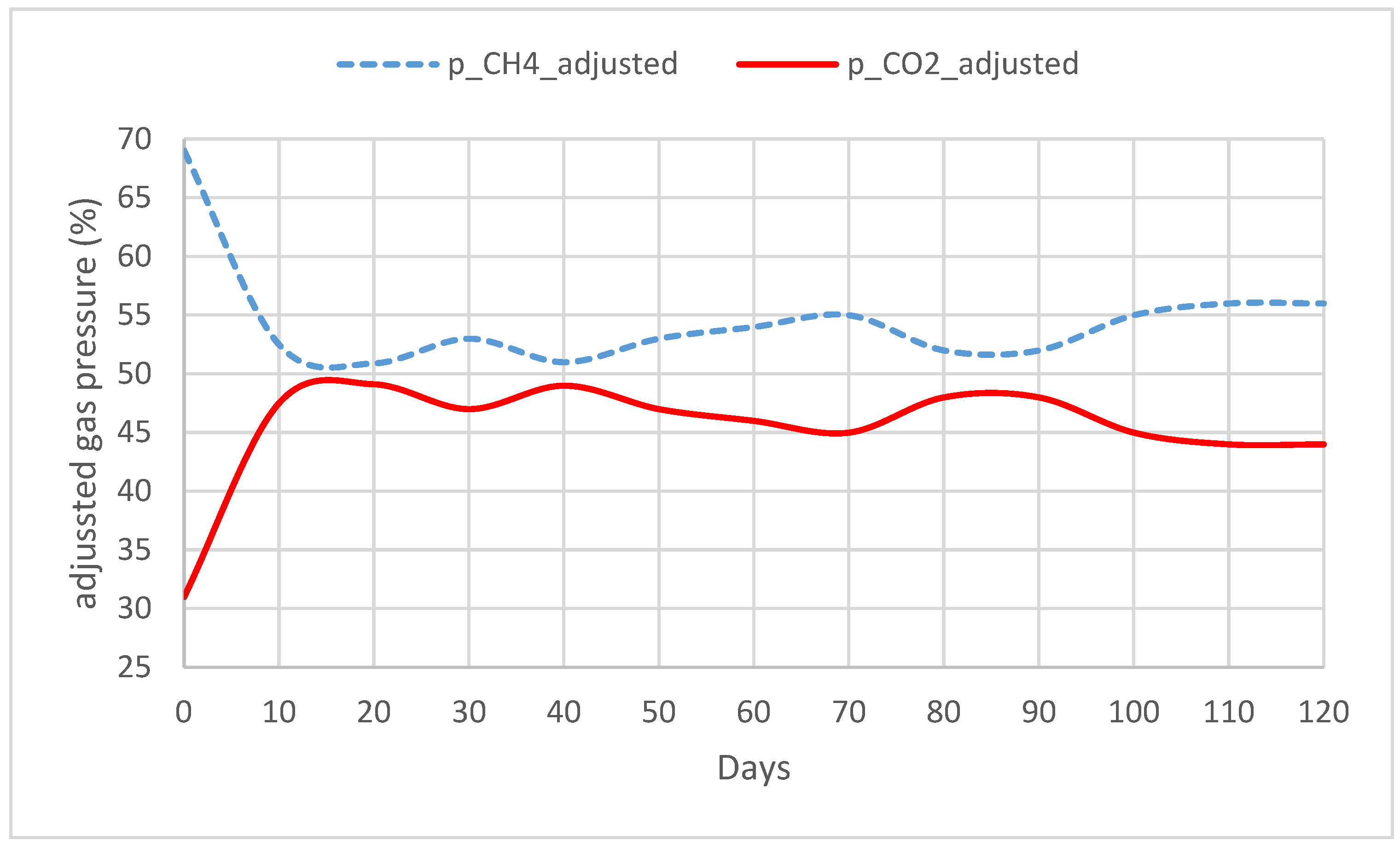 Reactions 05 00017 g003