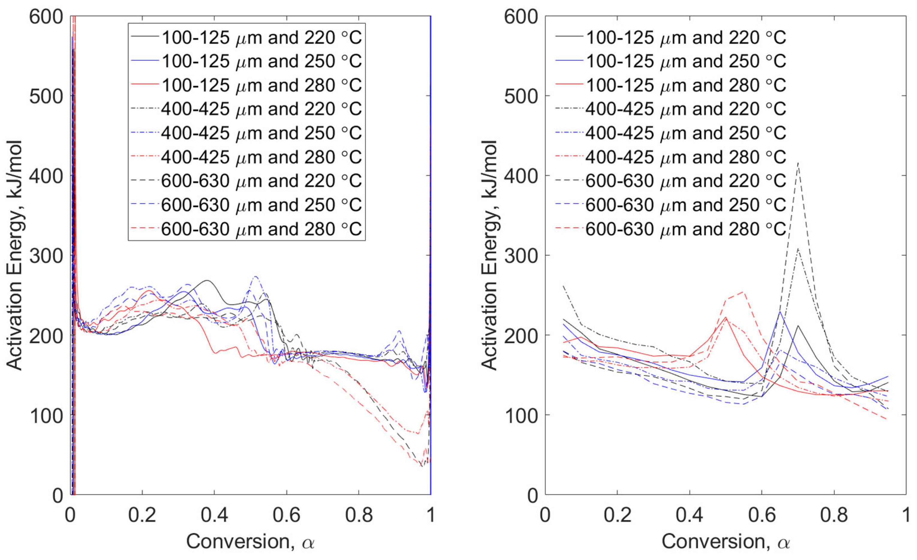 Reactions 05 00018 g005