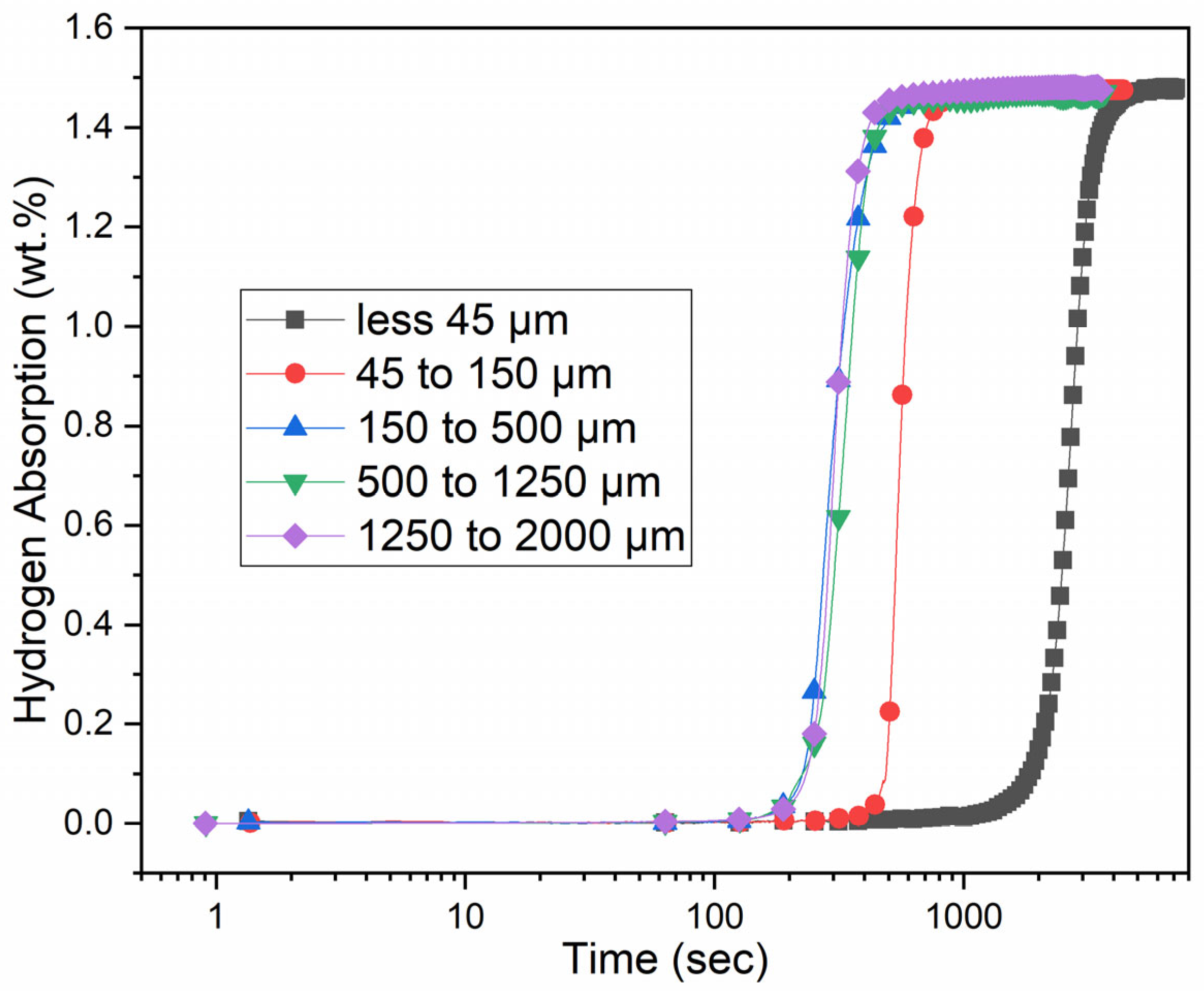 Reactions 05 00021 g001