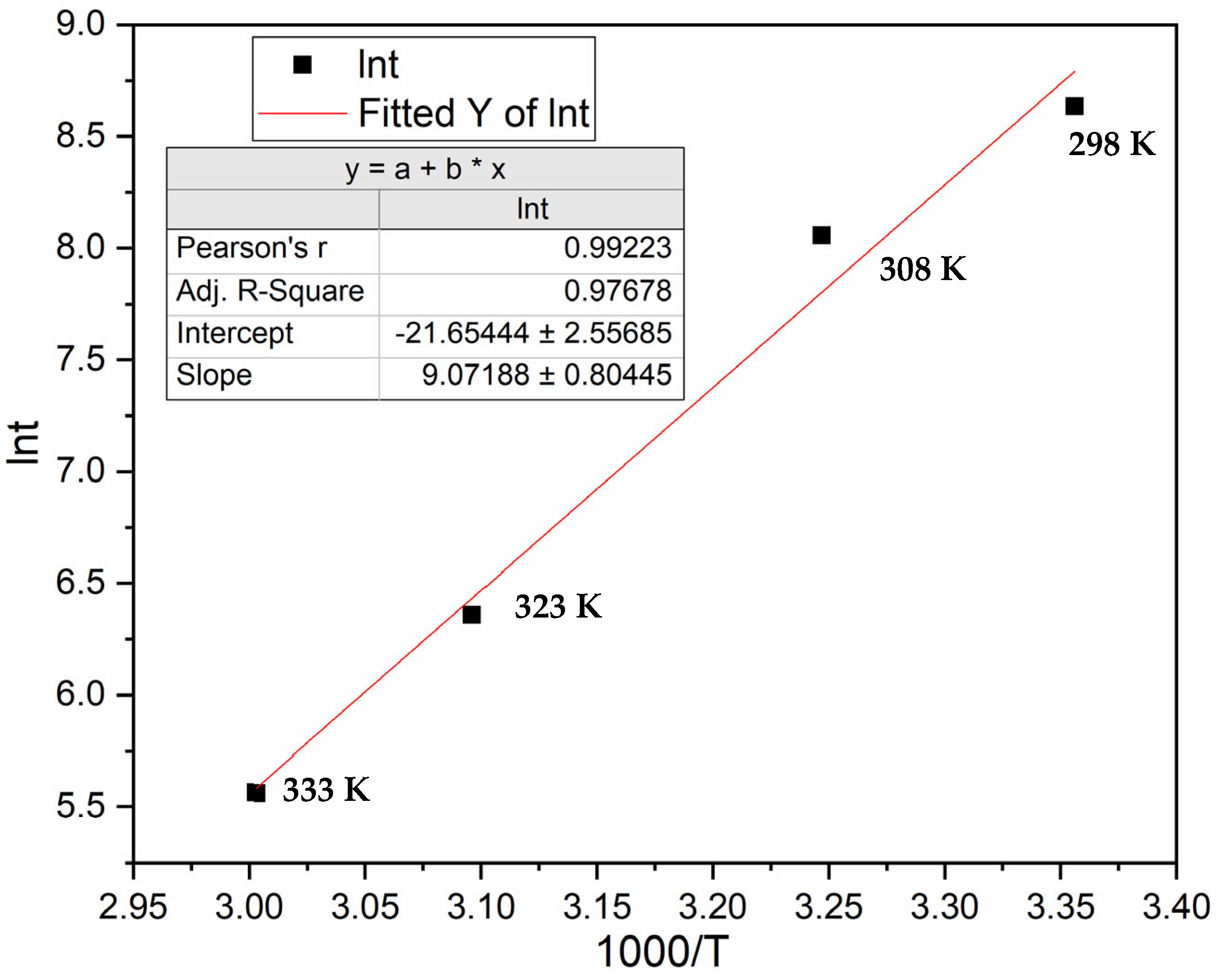 Reactions 05 00021 g007