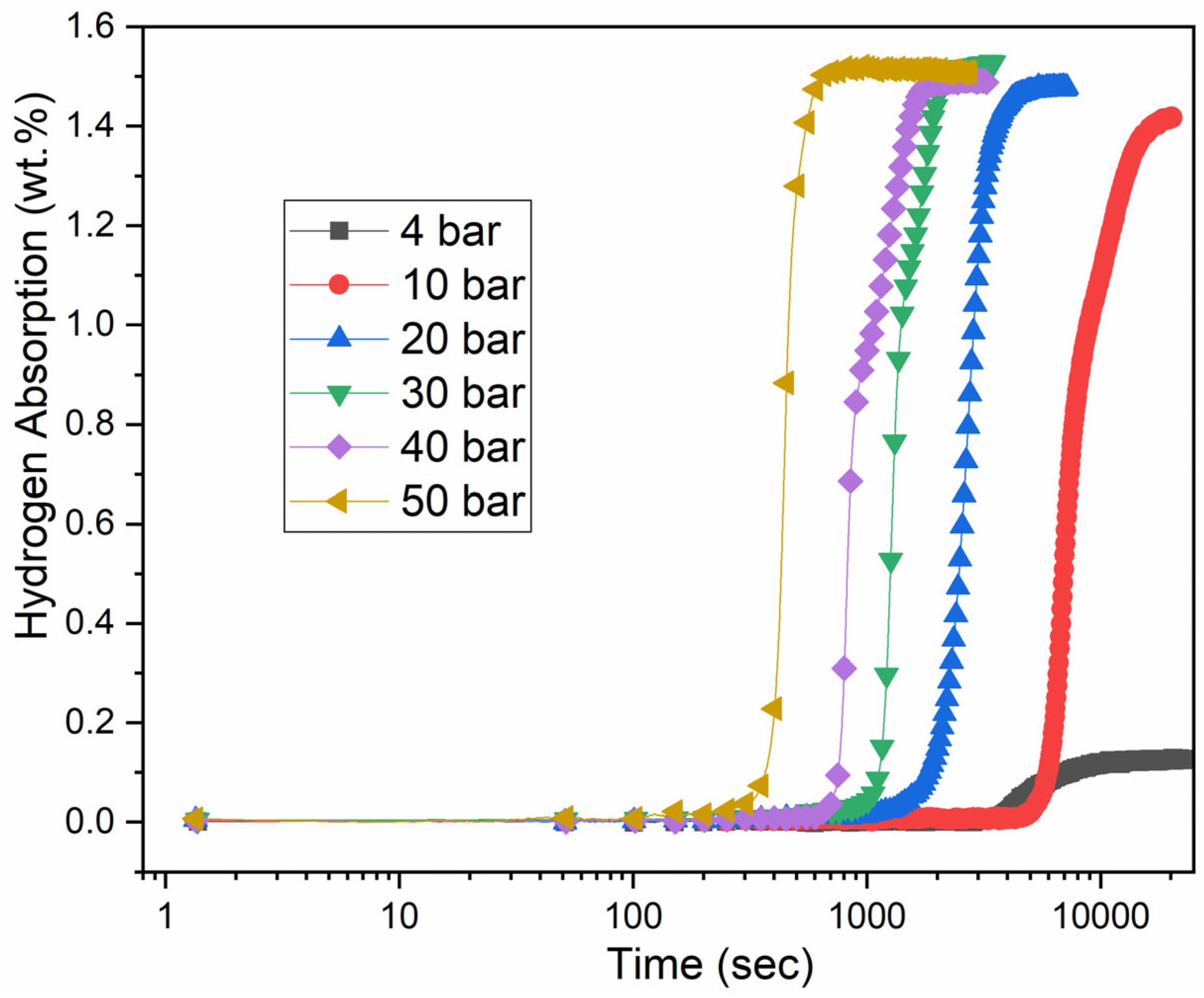 Reactions 05 00021 g008