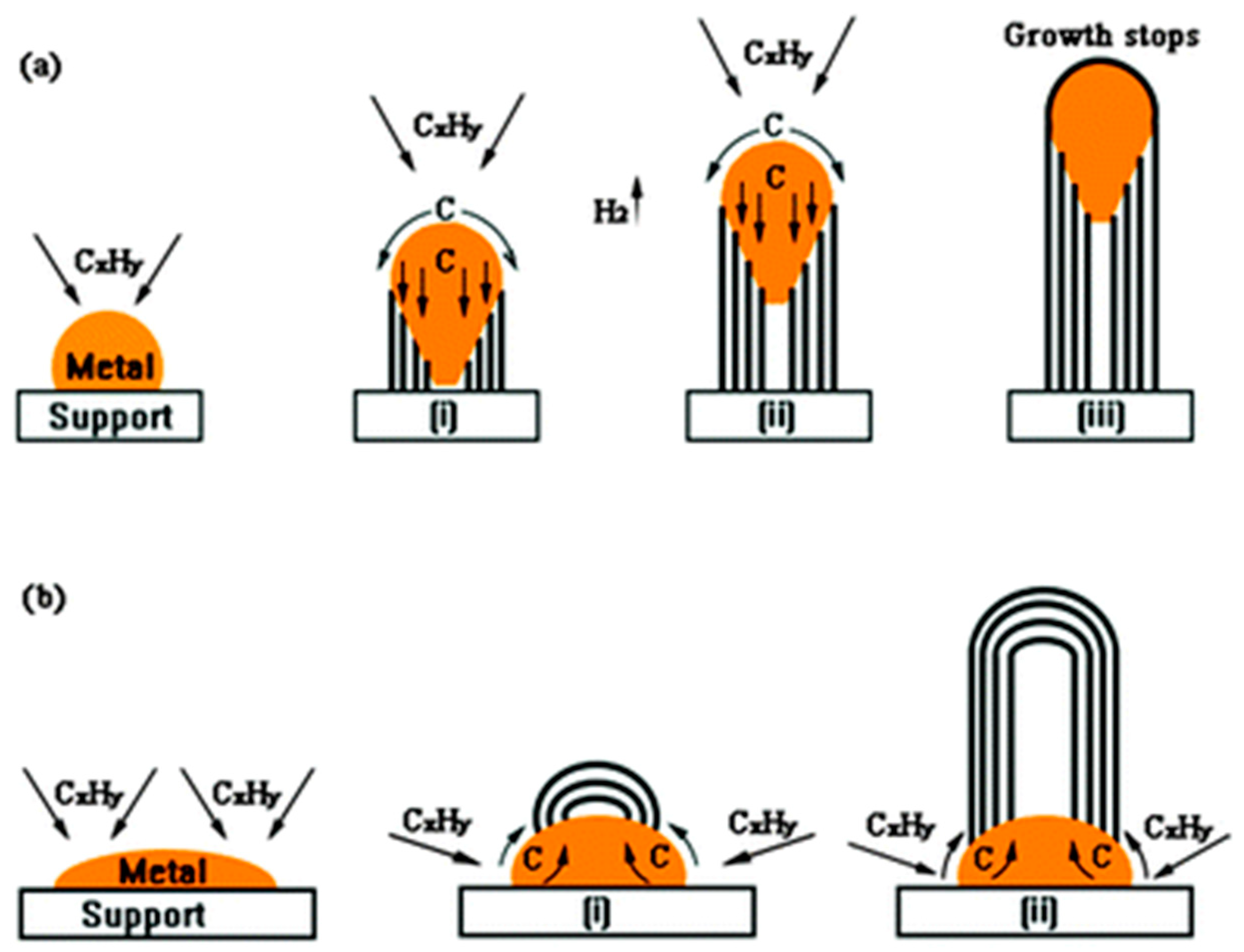 Reactions 05 00022 g007 Reactions 05 00022 g007