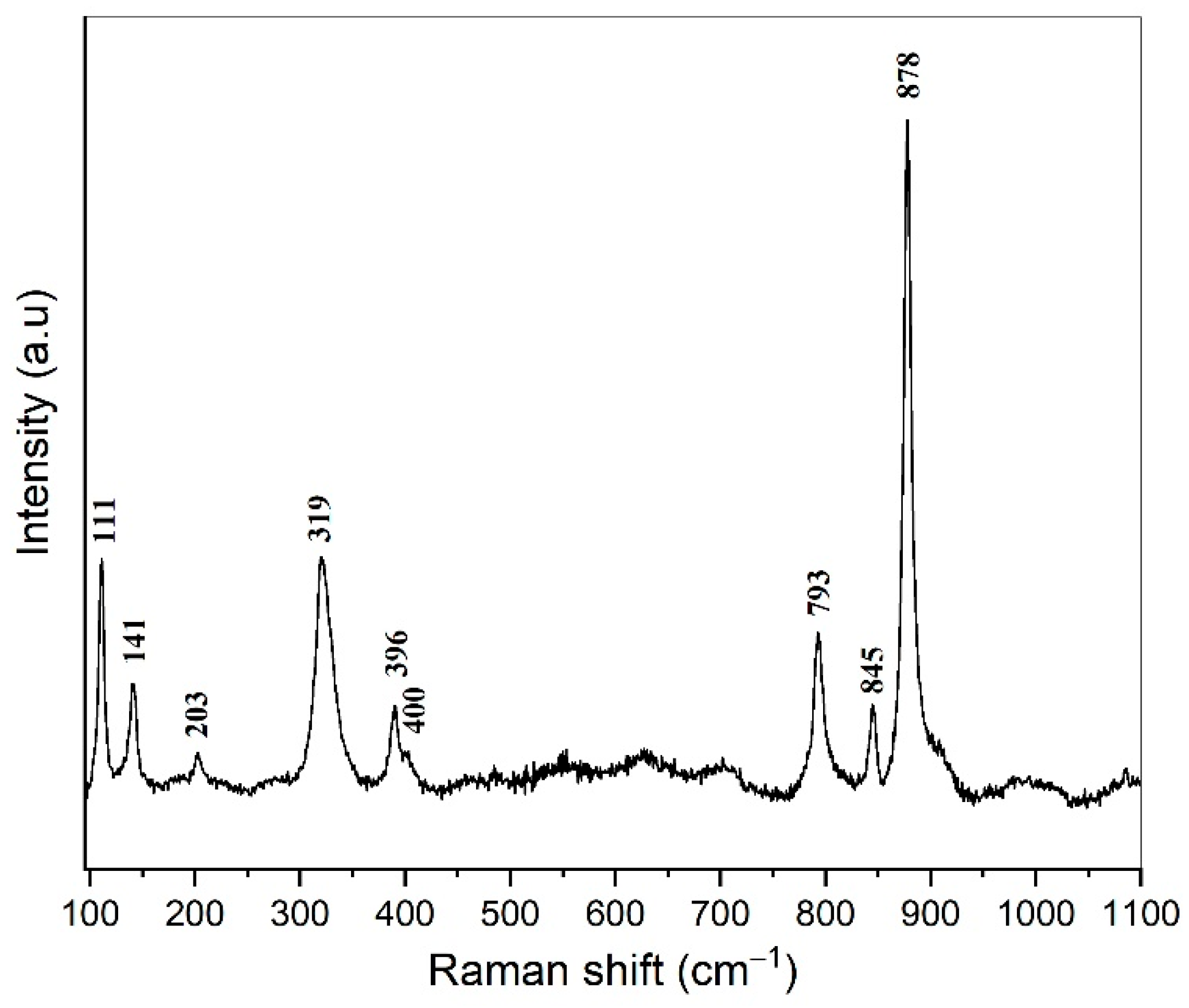 Reactions 05 00024 g005