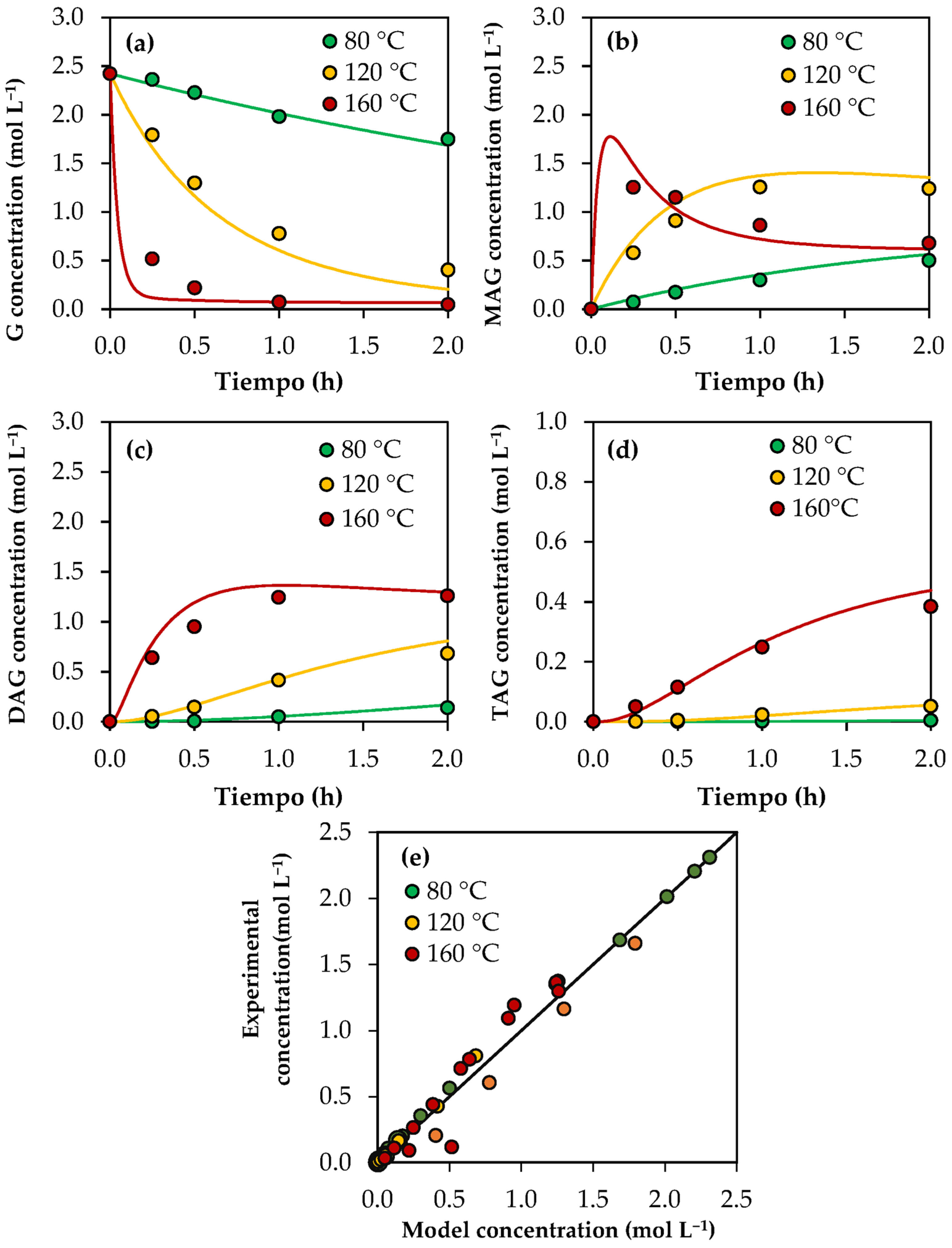Reactions 05 00025 g003