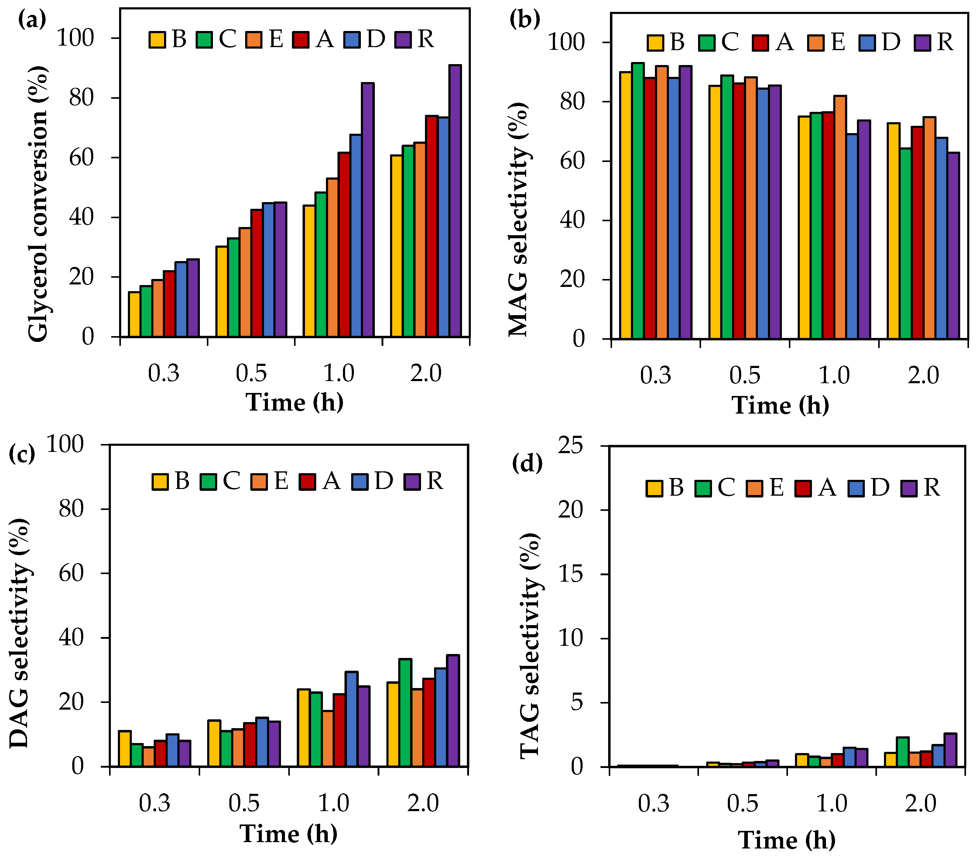 Reactions 05 00025 g004