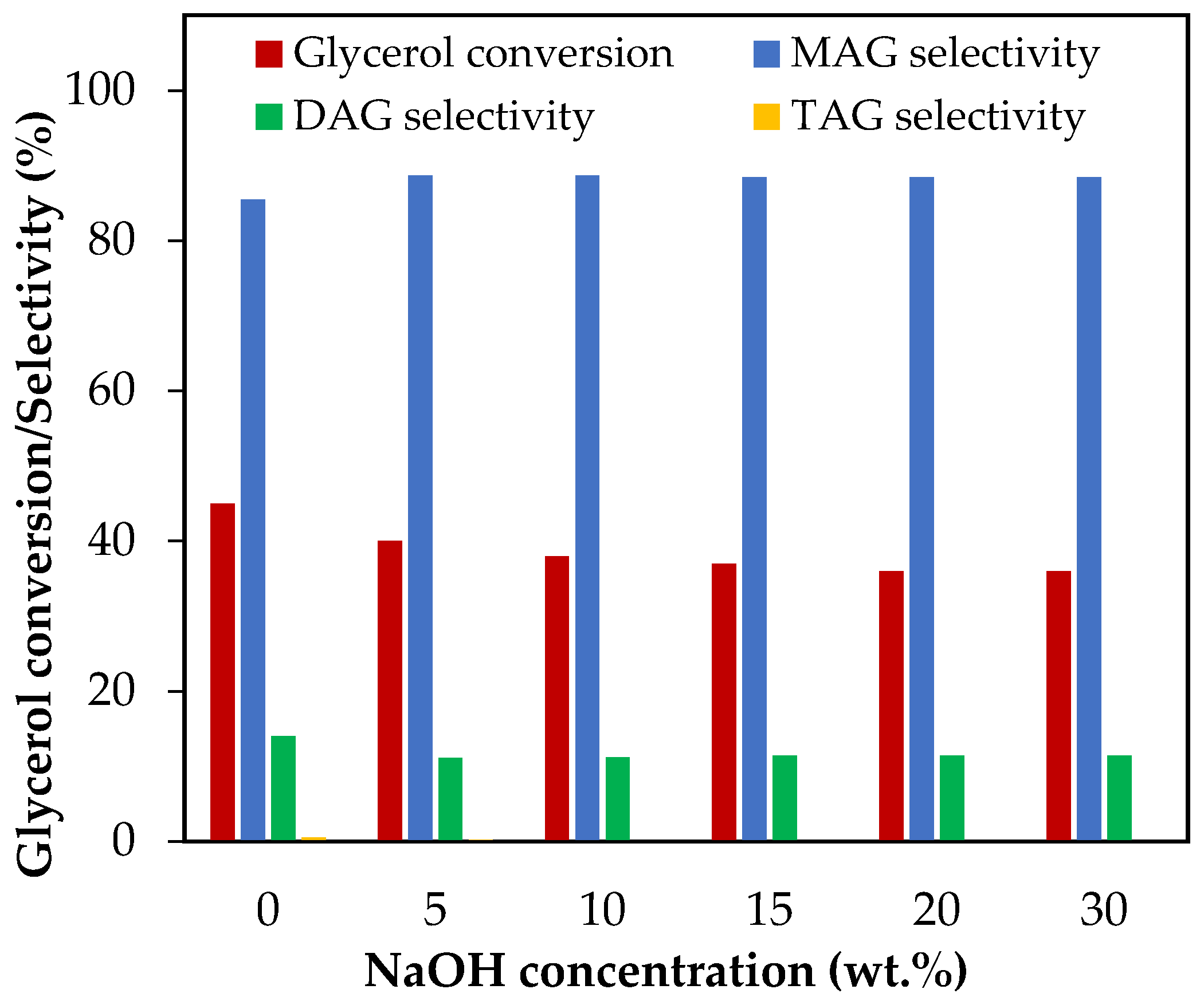 Reactions 05 00025 g007