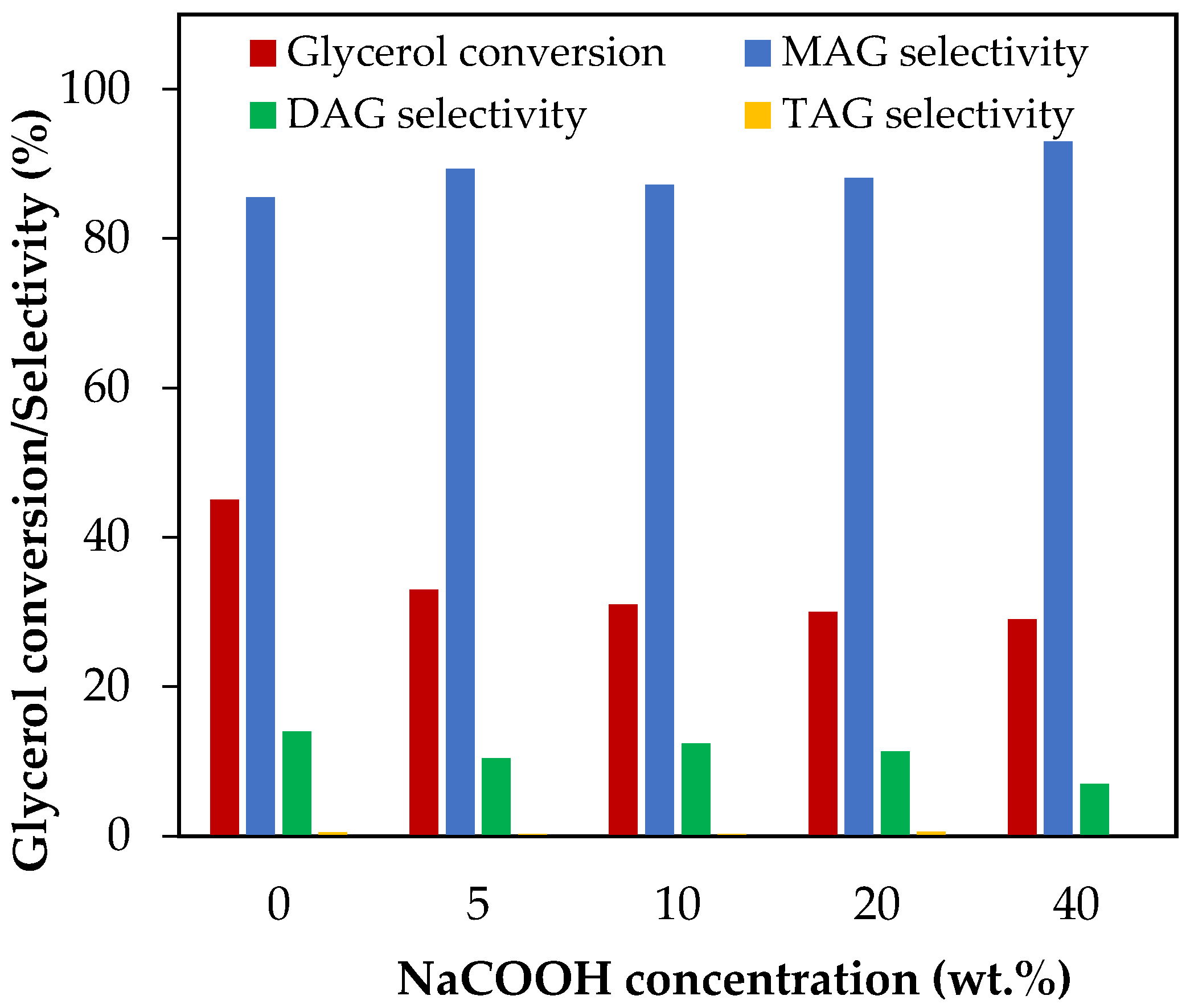 Reactions 05 00025 g008