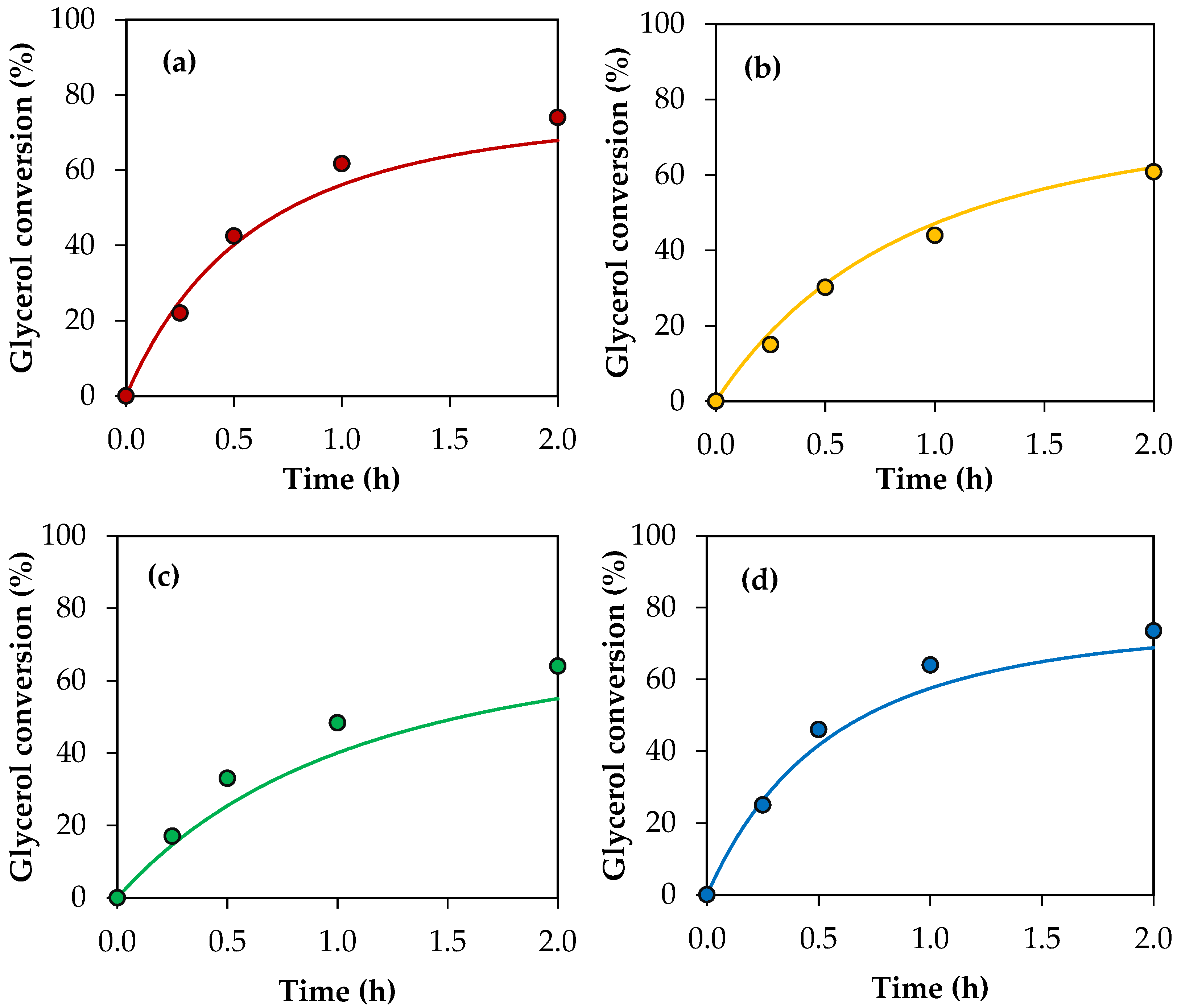 Reactions 05 00025 g011a