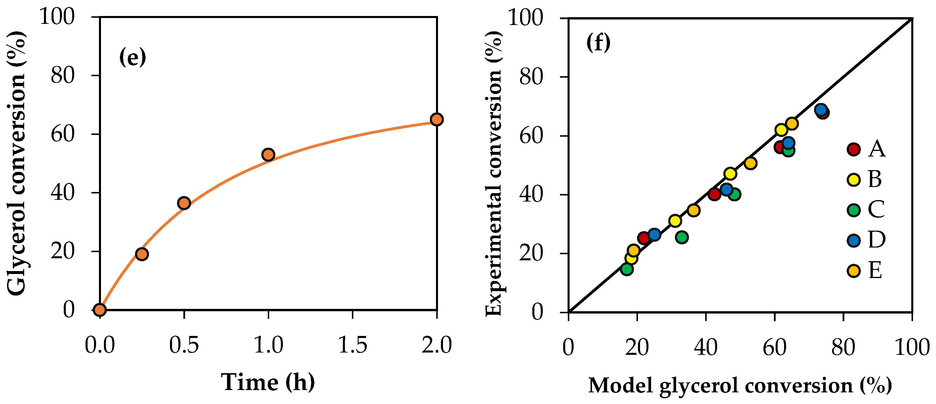 Reactions 05 00025 g011b
