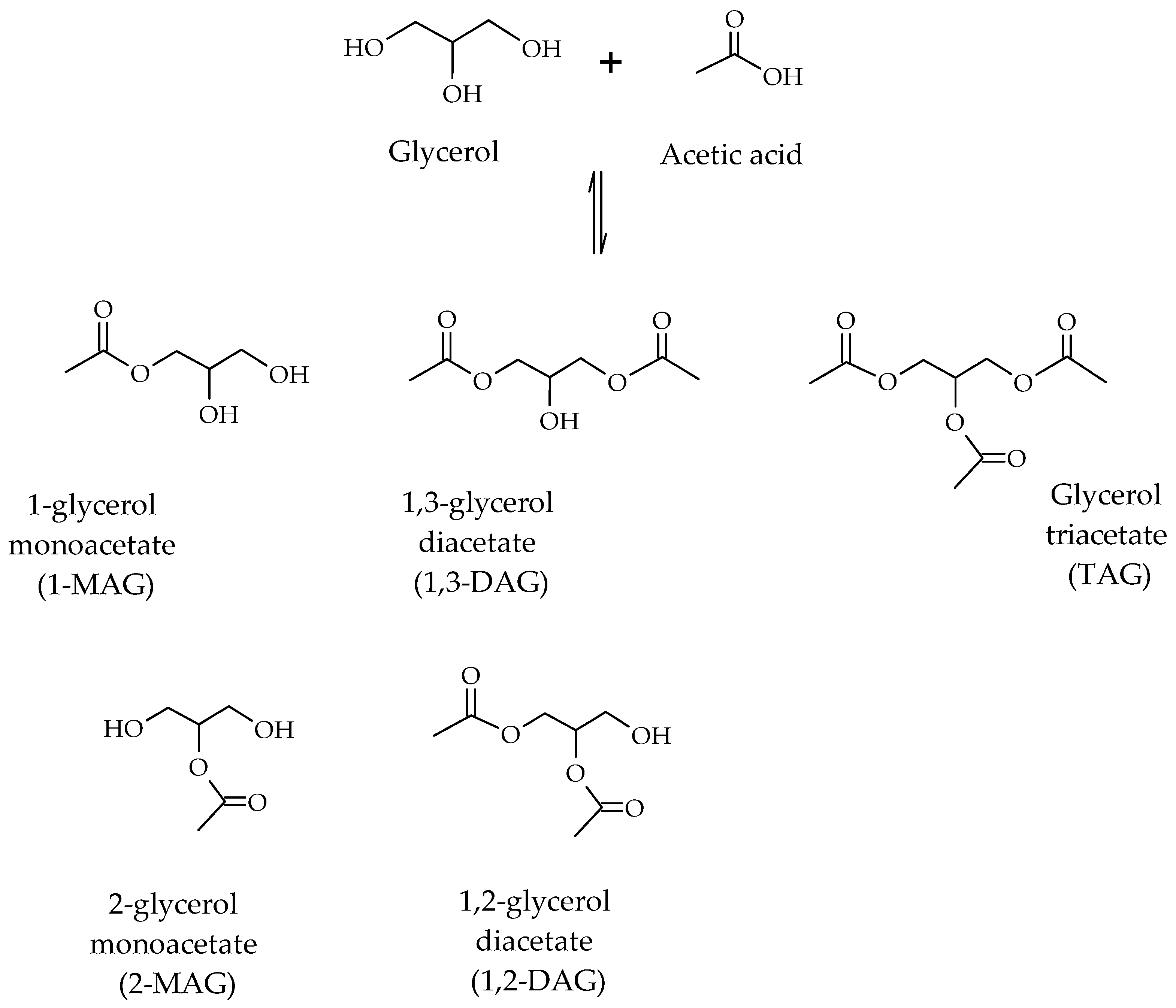 Reactions 05 00025 sch001