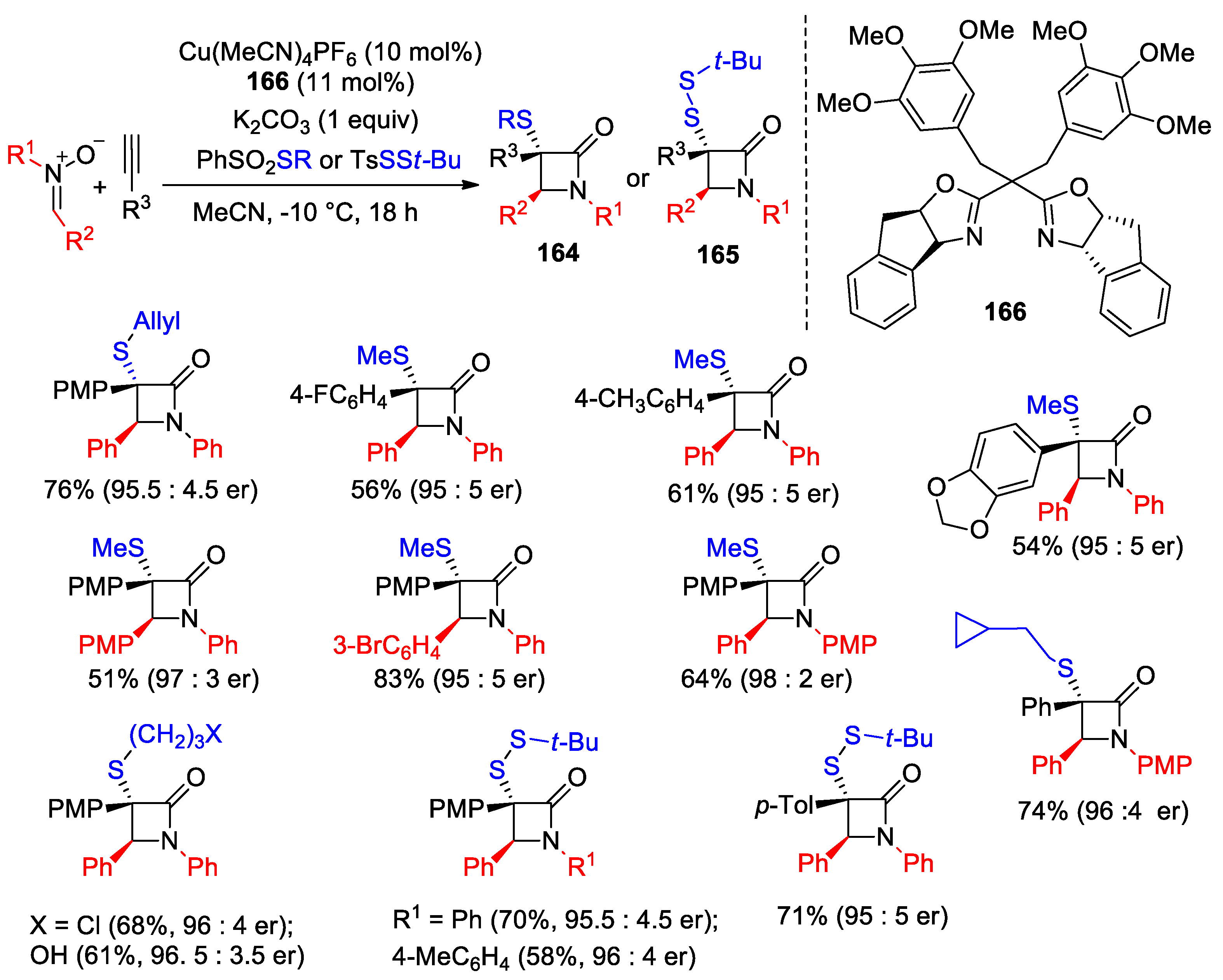 Reactions 05 00026 sch091