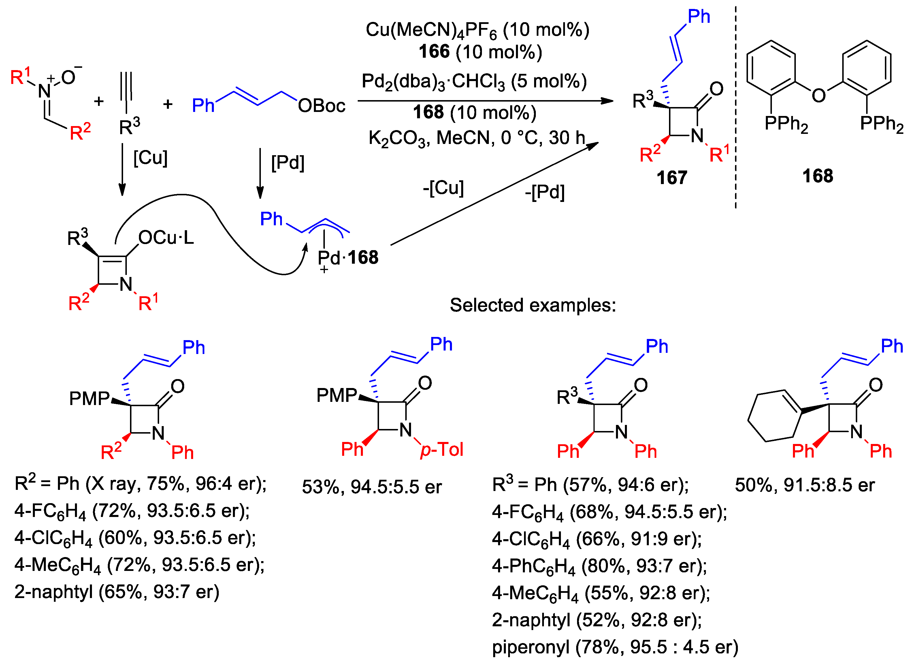 Reactions 05 00026 sch092
