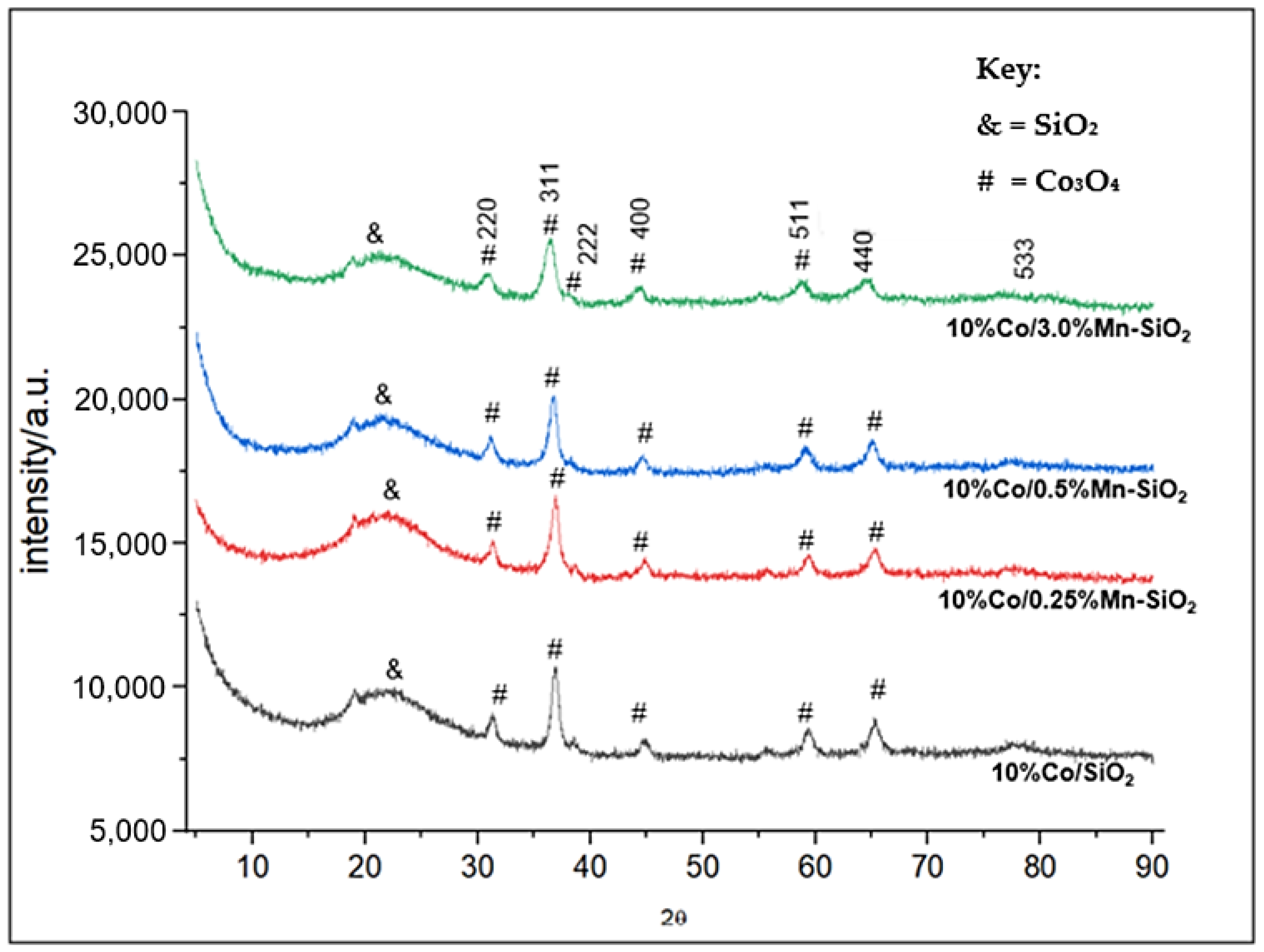 Reactions 05 00030 g001