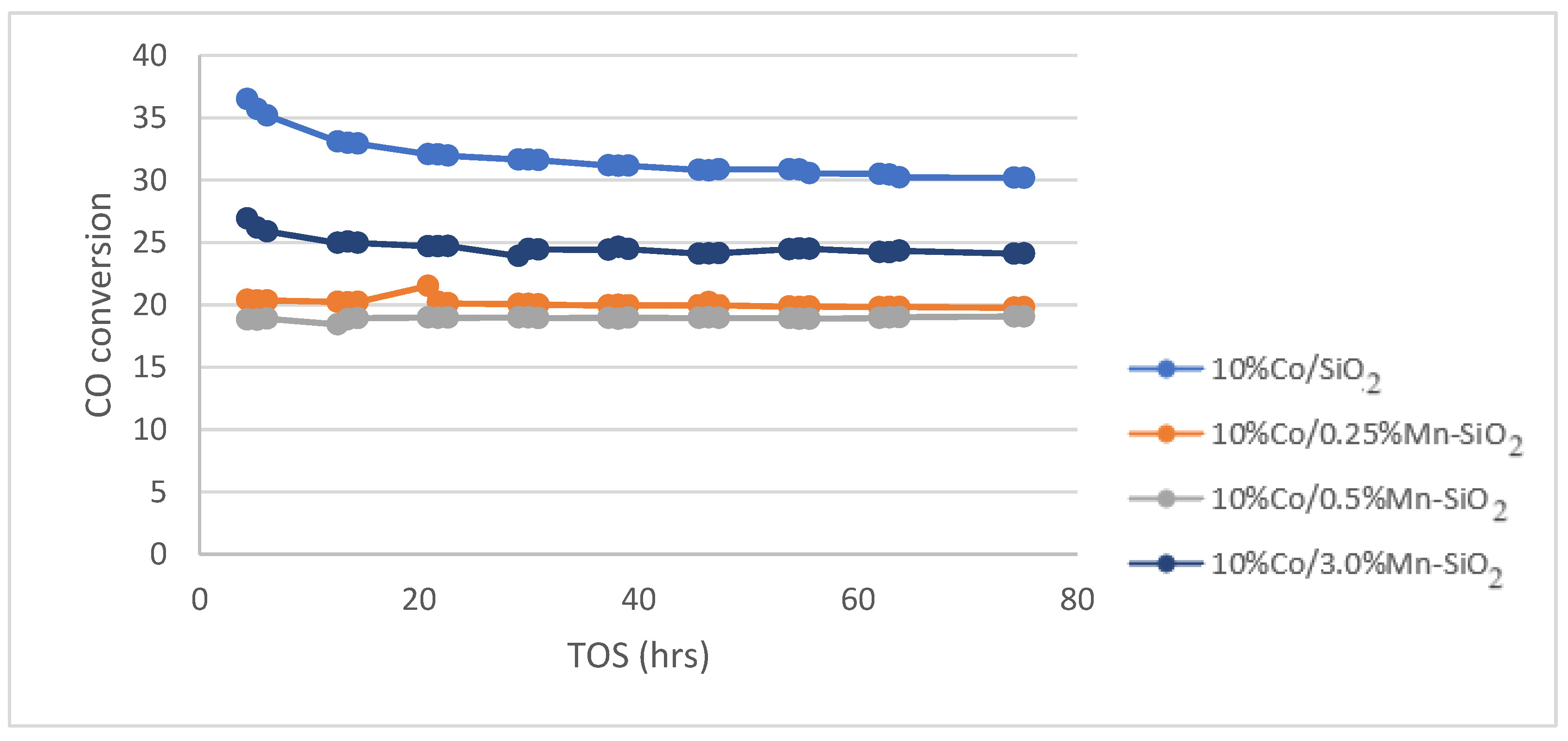 Reactions 05 00030 g005
